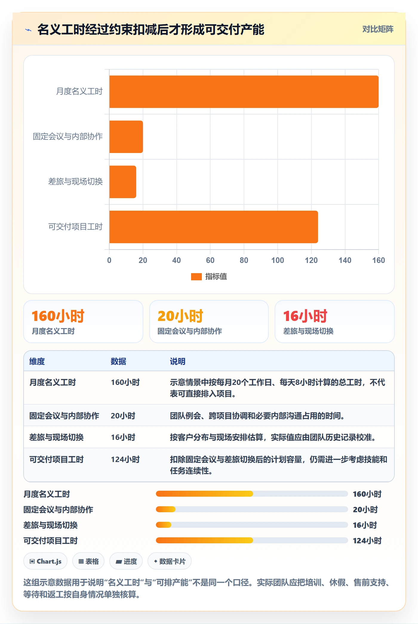 资源负载Capacity全流程：实施团队协同管理与一文讲清