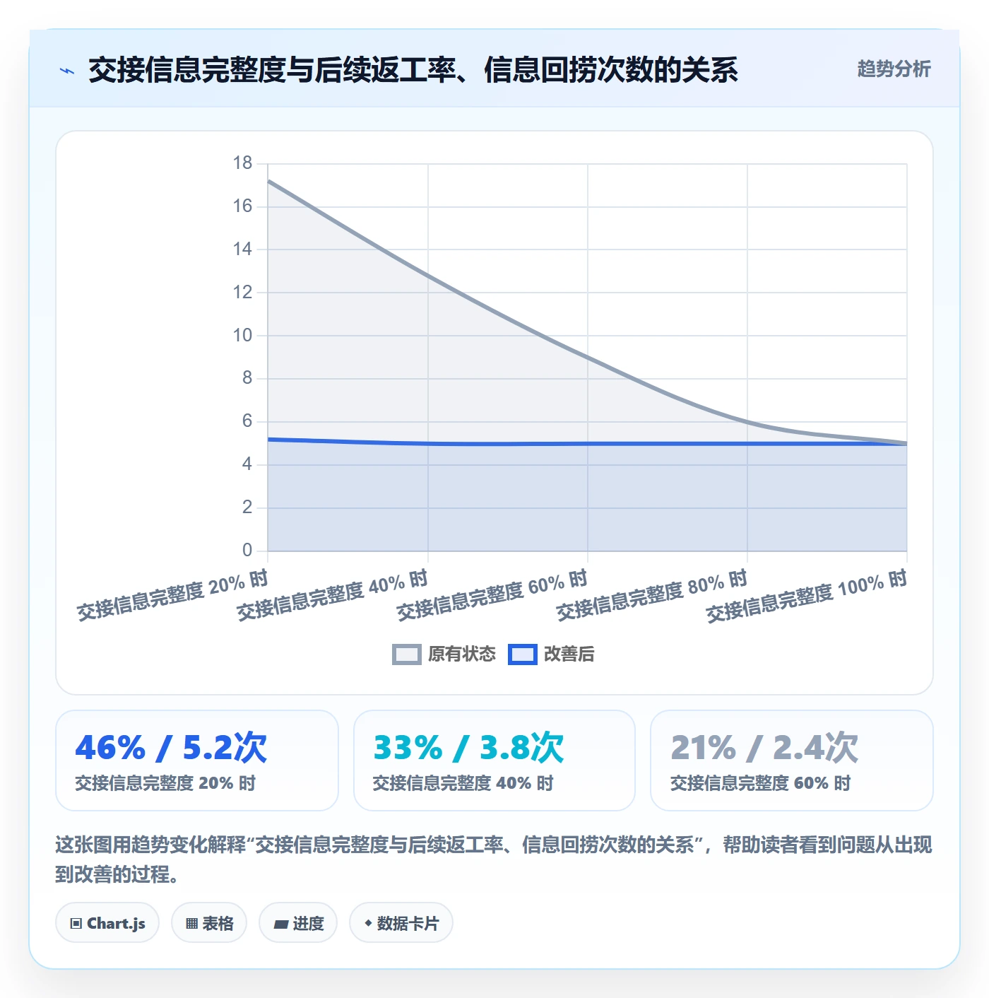 任务分派任务负责人变更教程:项目负责人最佳实践,避坑指南