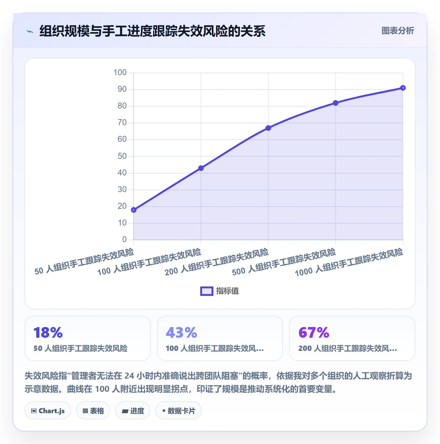 每日进展最佳实践:企业管理者进度跟踪最佳实践,常见问题