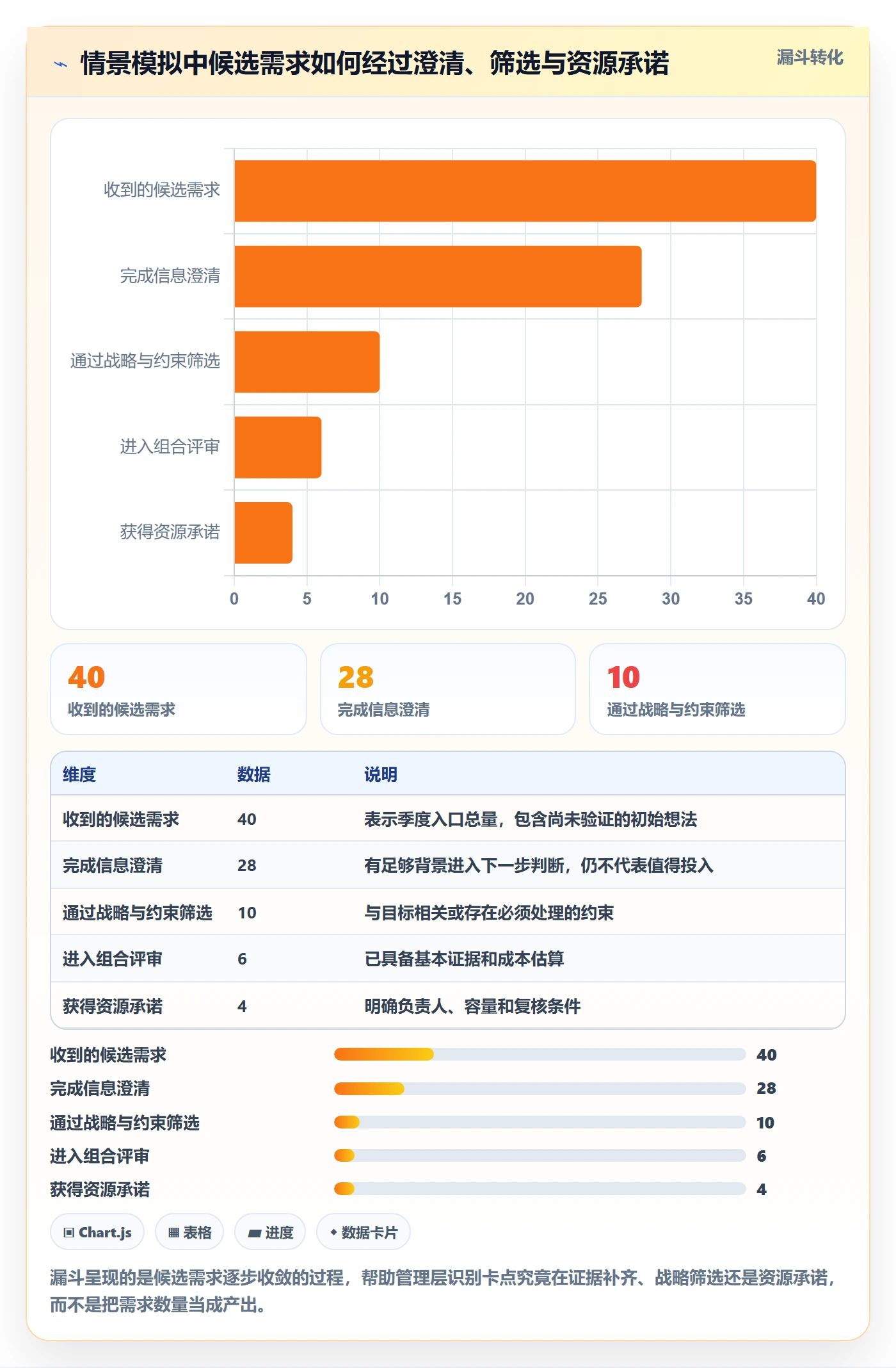 需求优先级管理指南：管理层如何做好需求管理，入门指南全流程
