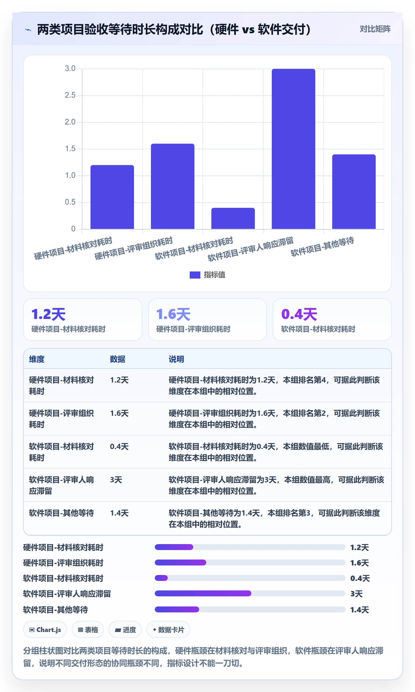 提交流程与规范:PMO任务验收协同管理关键指标