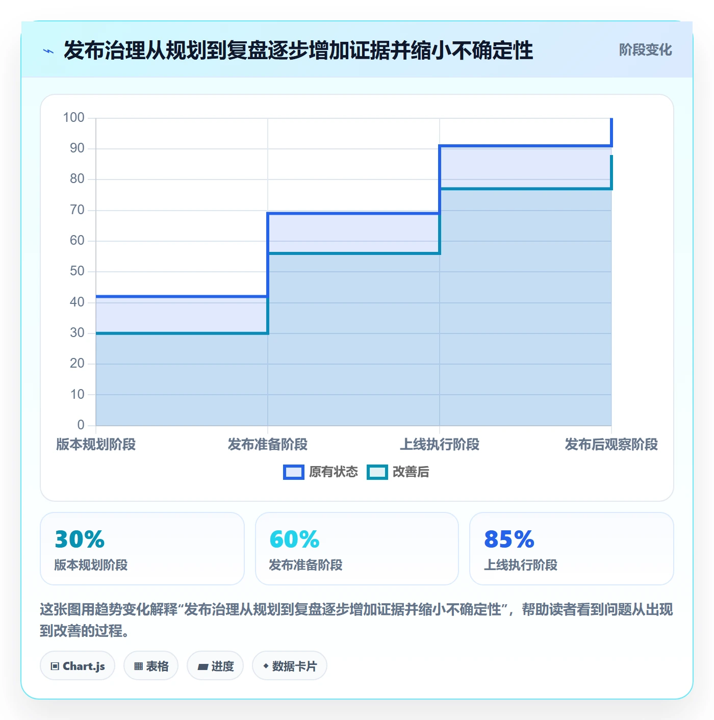 上线管理方法大全:PMO发布管理流程优化落地清单