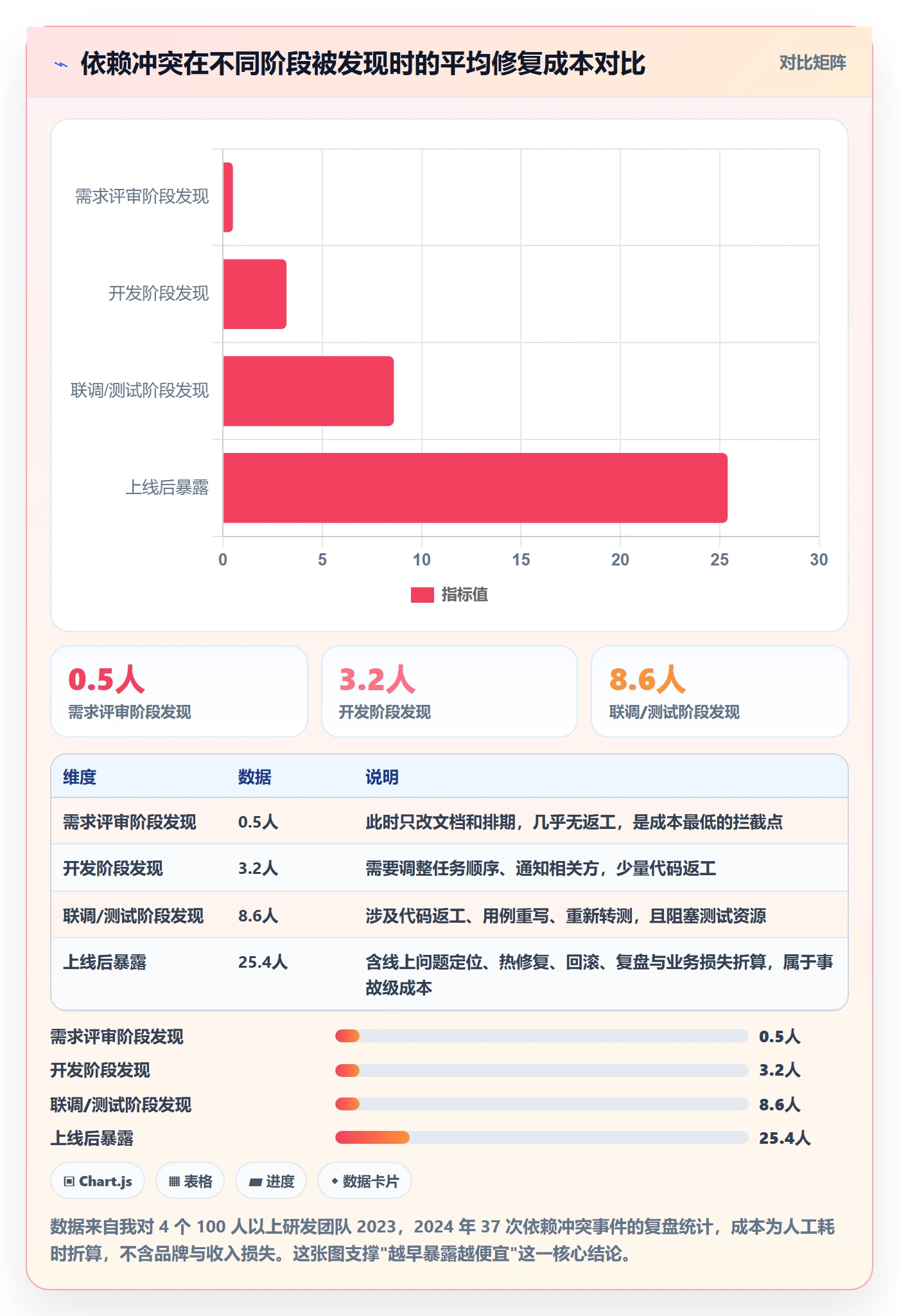任务依赖依赖冲突全流程:产品经理效率提升与一文讲清