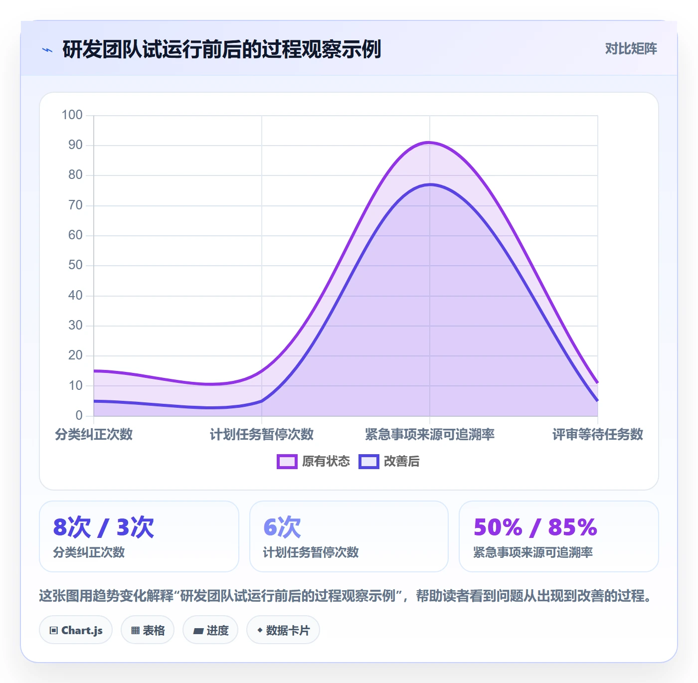 看板如何做好泳道?企业管理者最佳实践与操作步骤