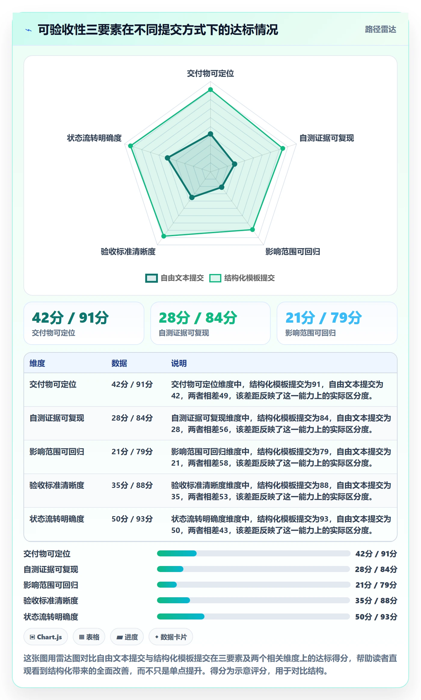 提交最佳实践：项目成员任务验收效率提升，常见问题