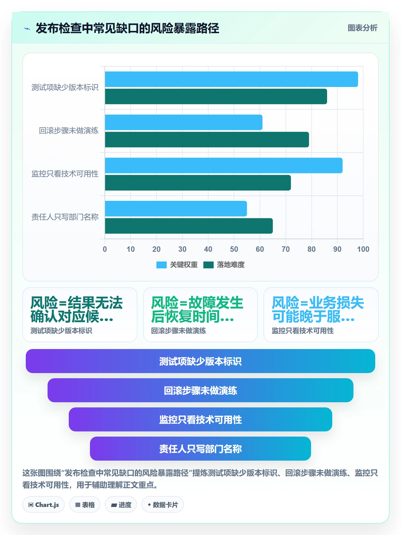 发布检查落地方案：项目负责人开展发布管理的实操方法案例解析