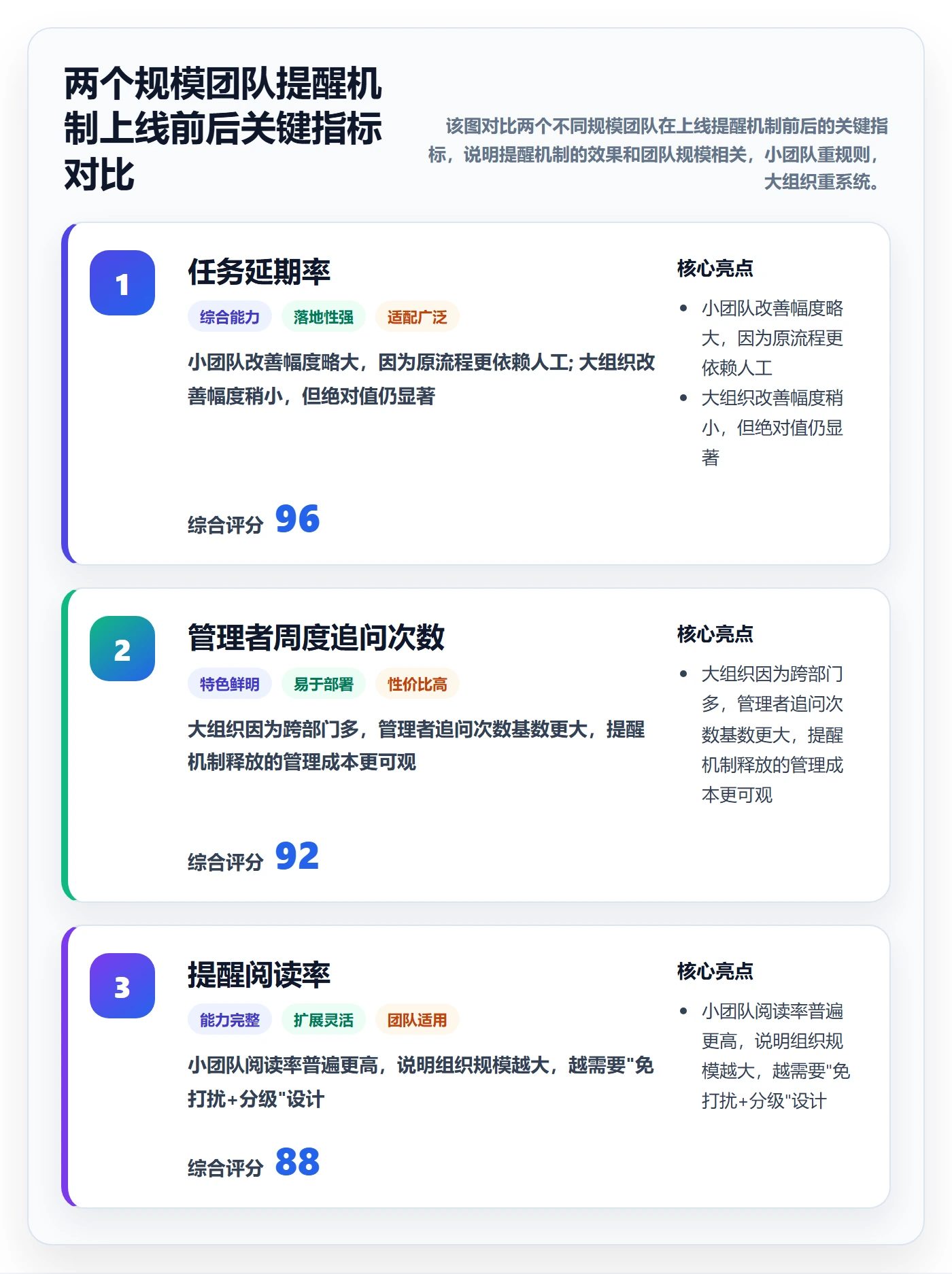 自动提醒落地方案:企业管理者开展任务提醒的入门指南案例解析