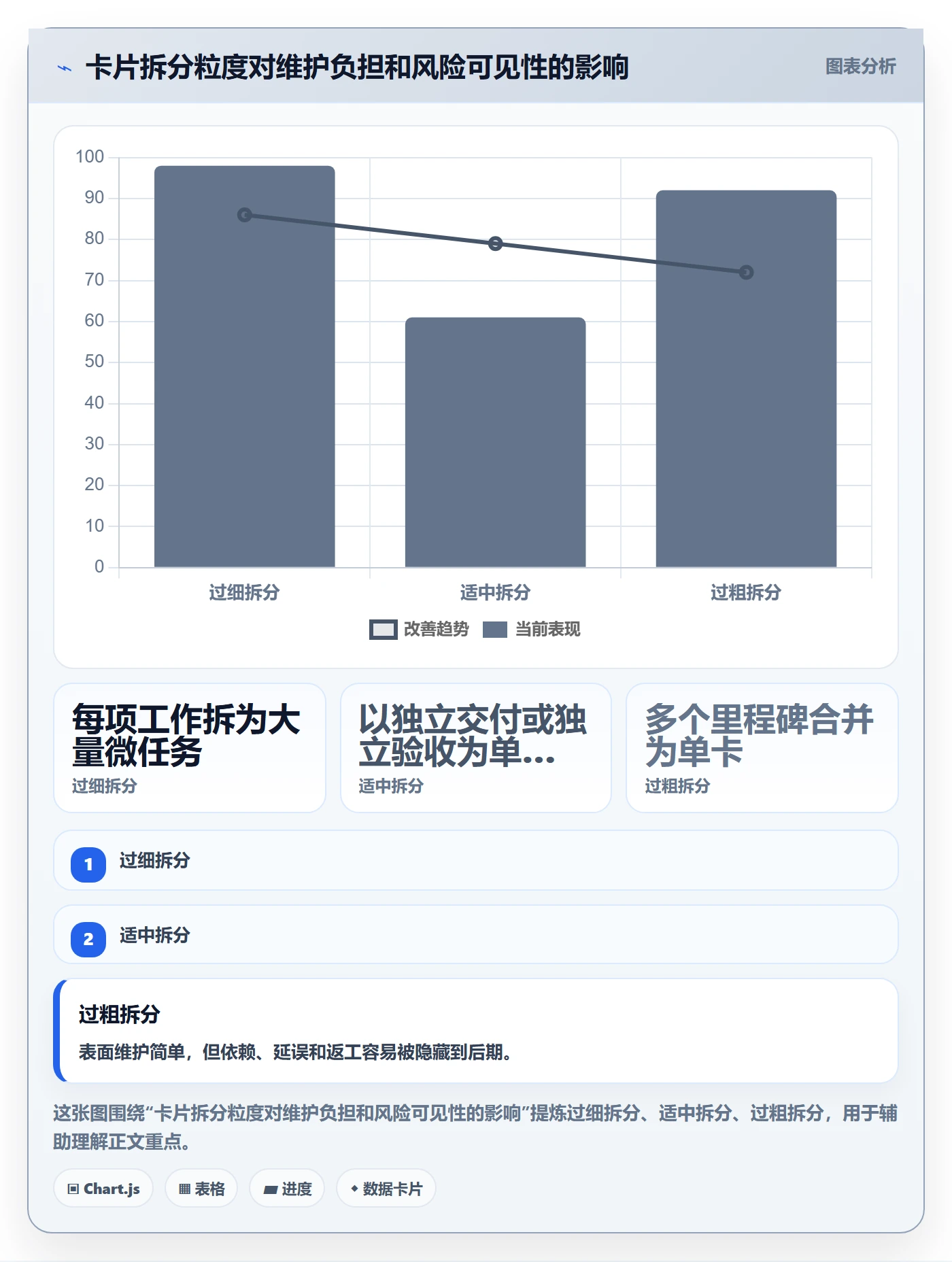 看板卡片教程:实施团队入门指南,避坑指南