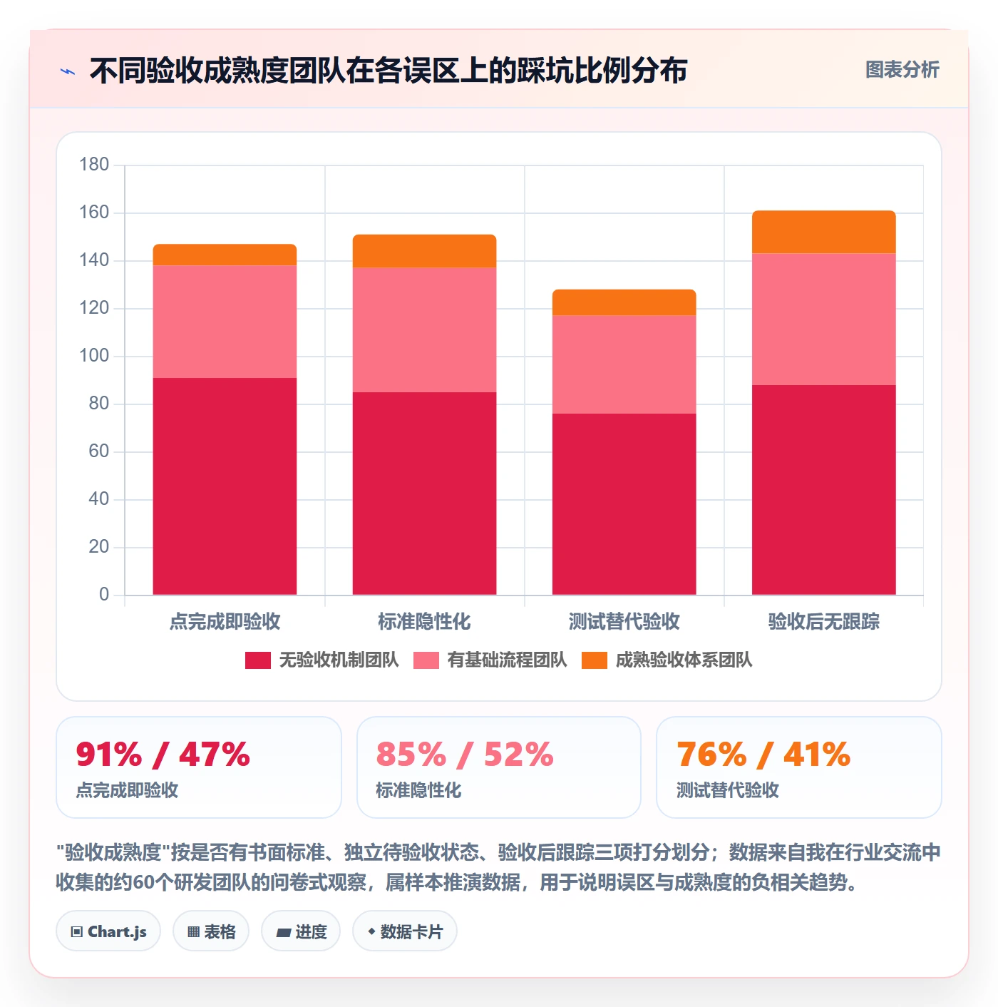 验收怎么做?项目成员协同管理:任务验收从0到1