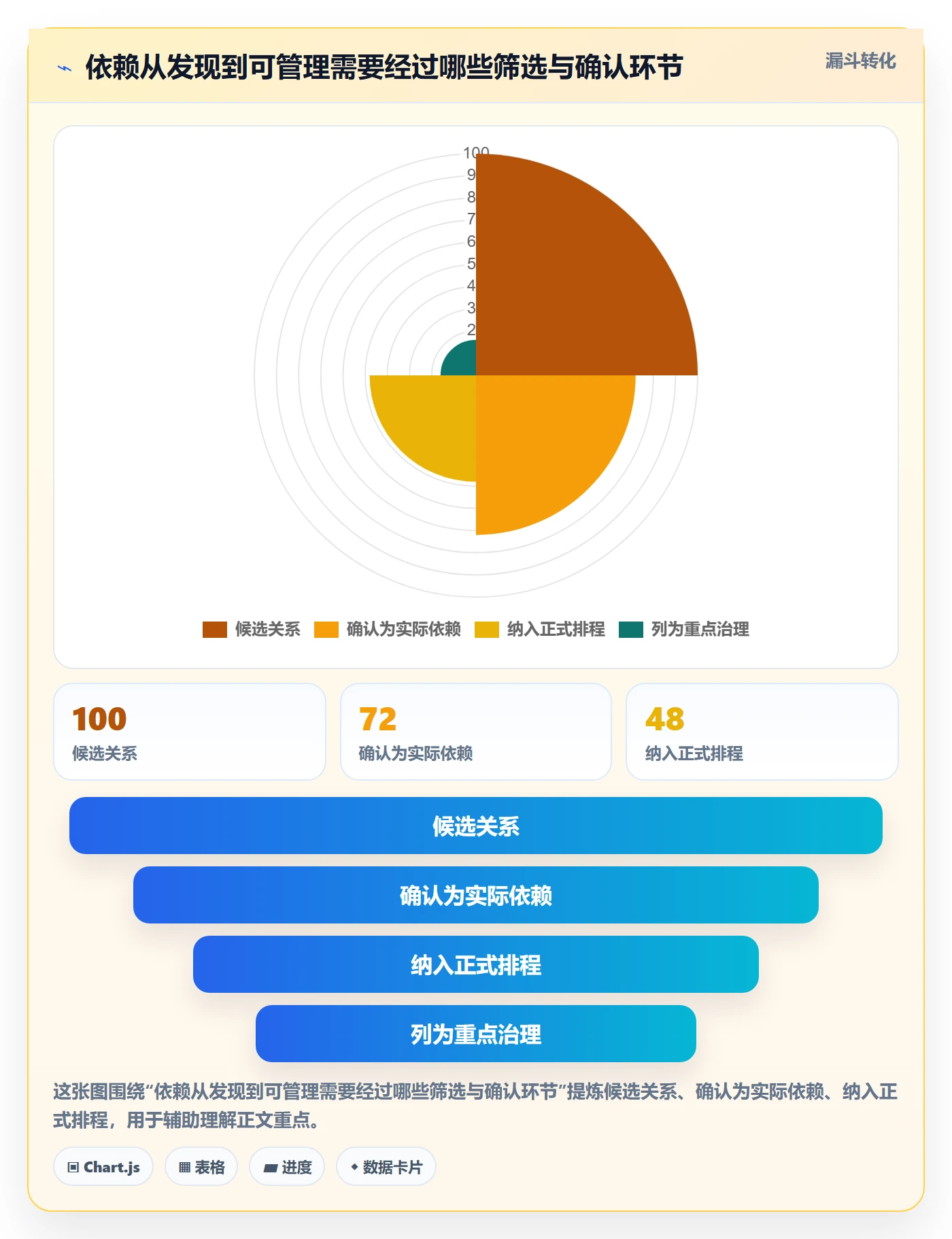 依赖关系管理方法大全:企业管理者甘特图最佳实践落地清单
