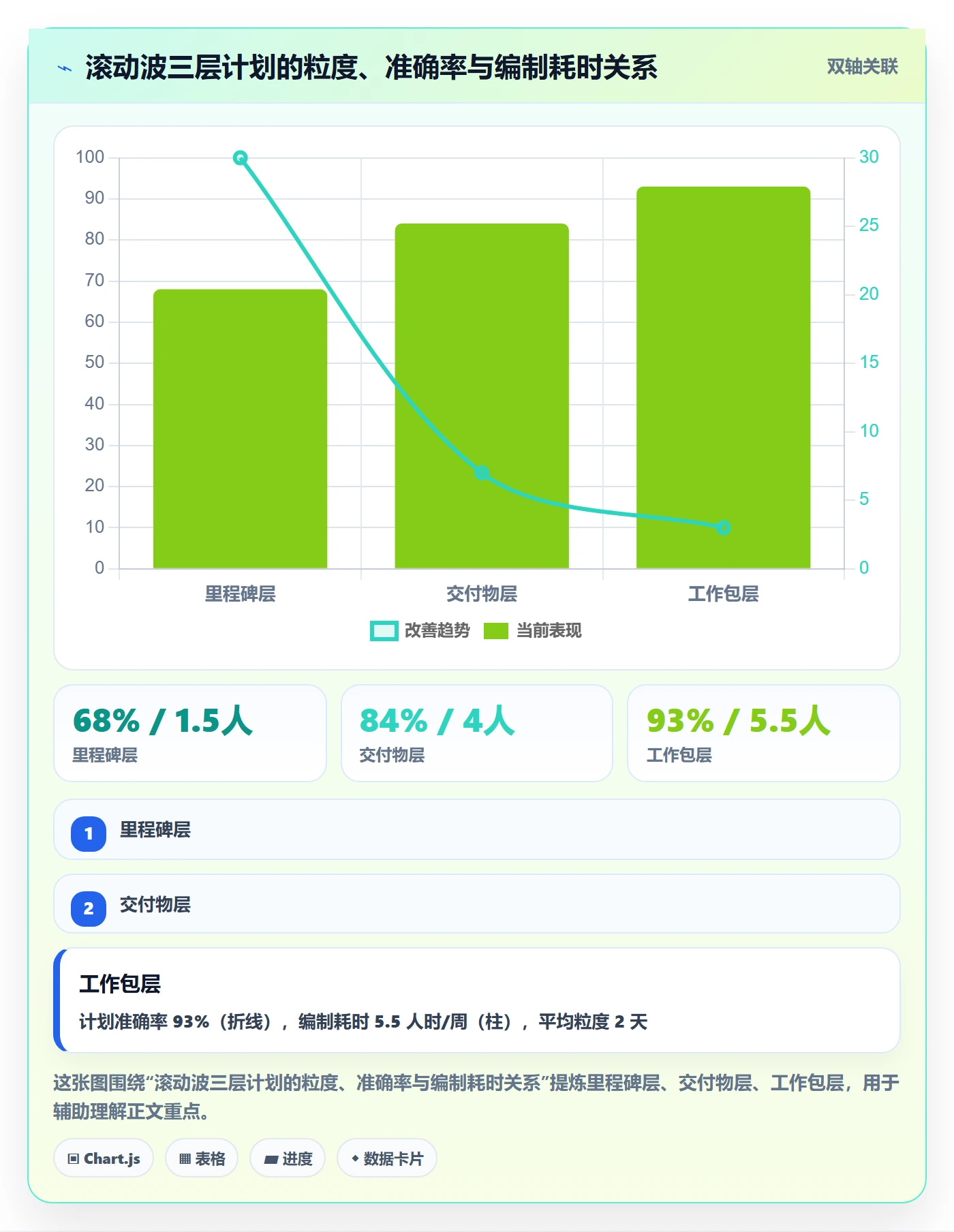子计划管理指南:项目经理如何做好项目规划,效率提升全流程