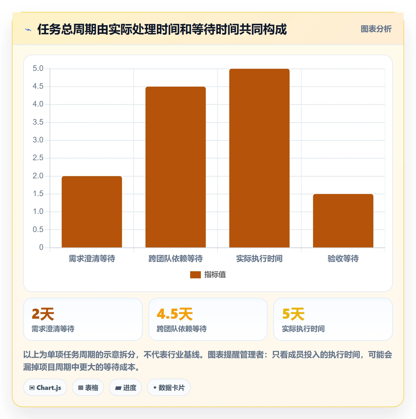 Task管理方法大全:项目经理敏捷项目流程优化落地清单