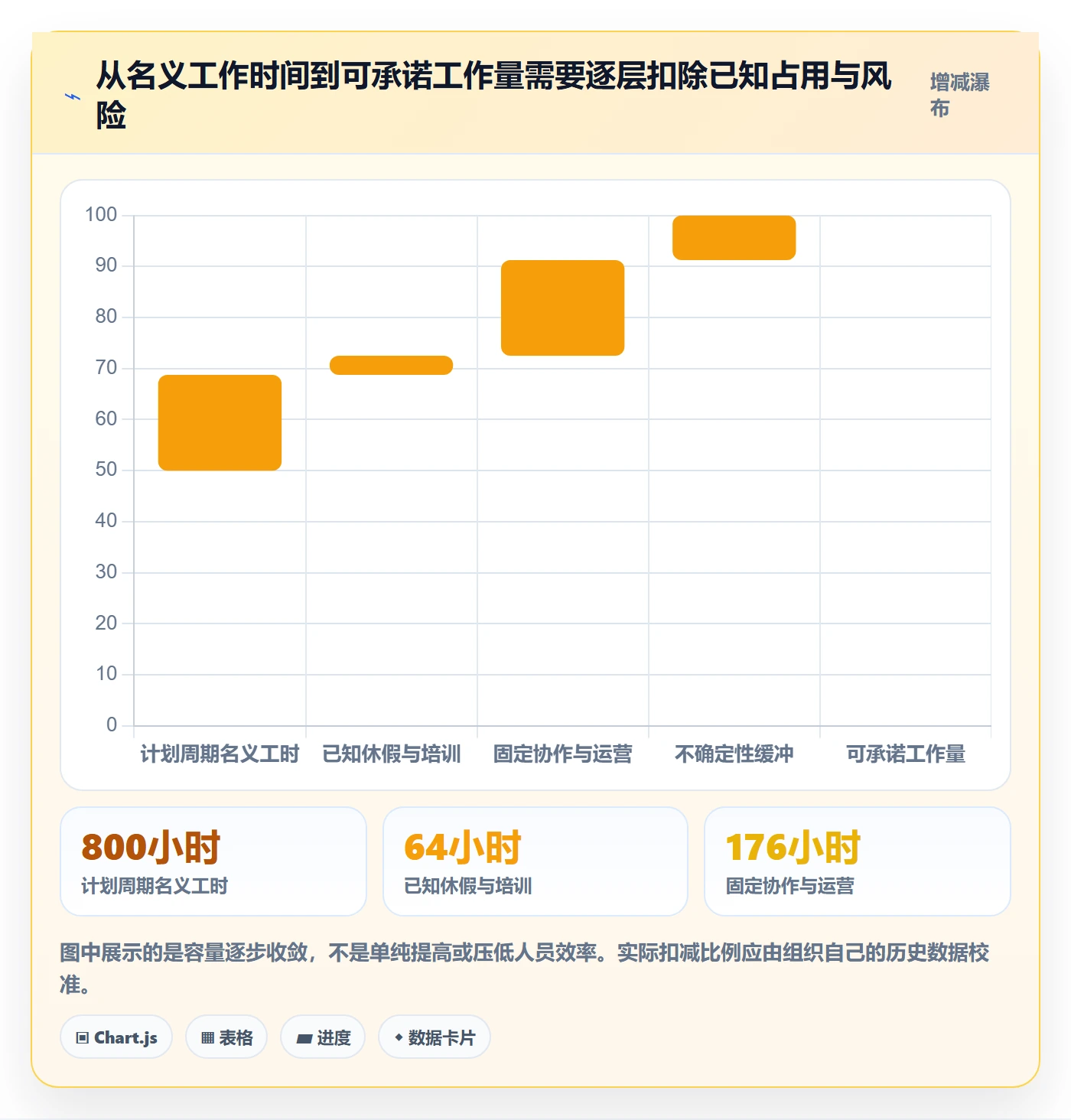 可用工时落地方案：企业管理者开展人力资源计划的流程优化案例解析