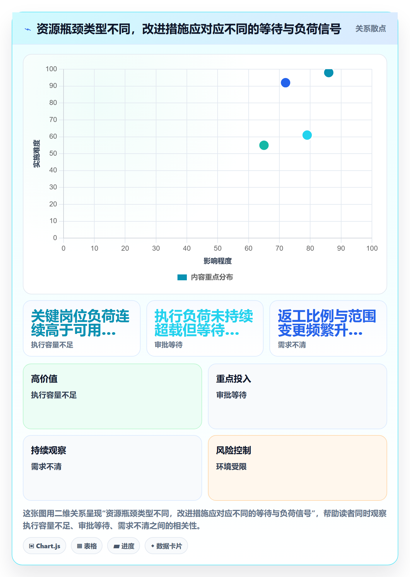资源分配实操方法：跨部门团队提升资源管理效率的风险控制方法与模板