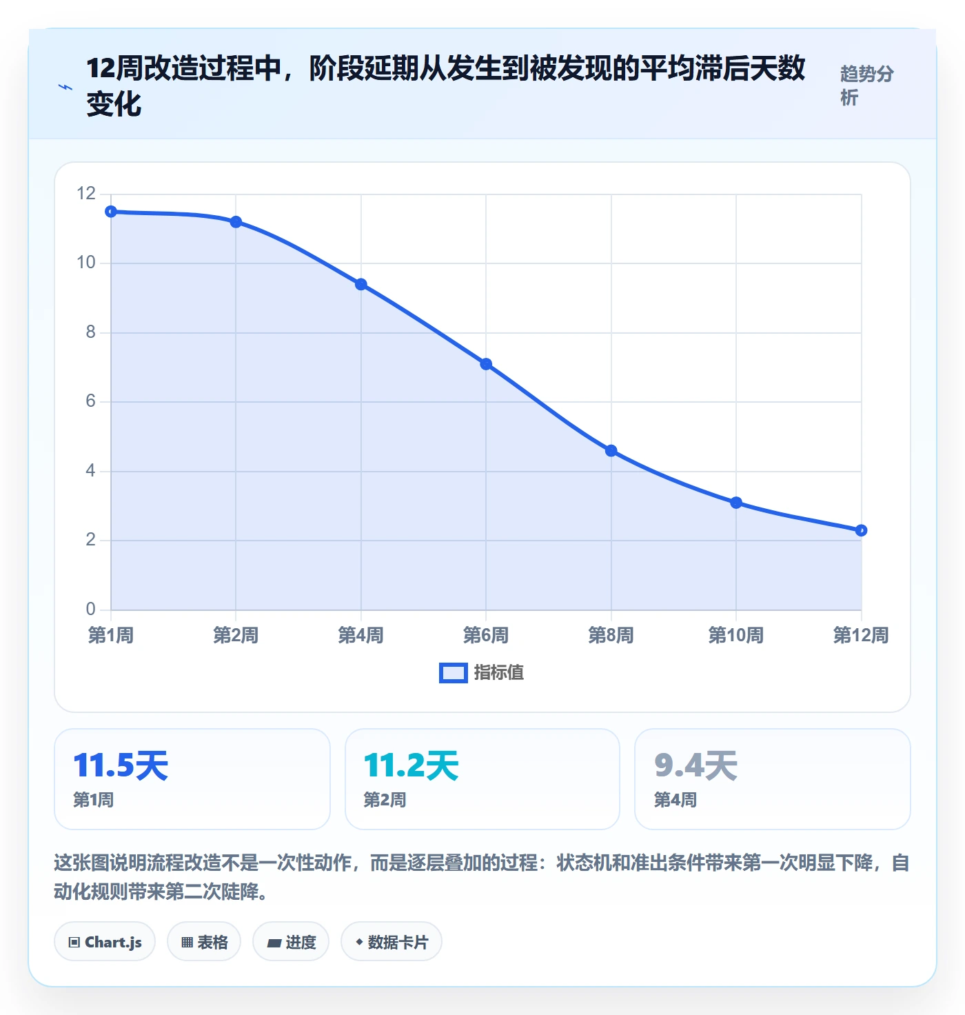 项目阶段如何做好阶段状态?项目成员流程优化与操作步骤