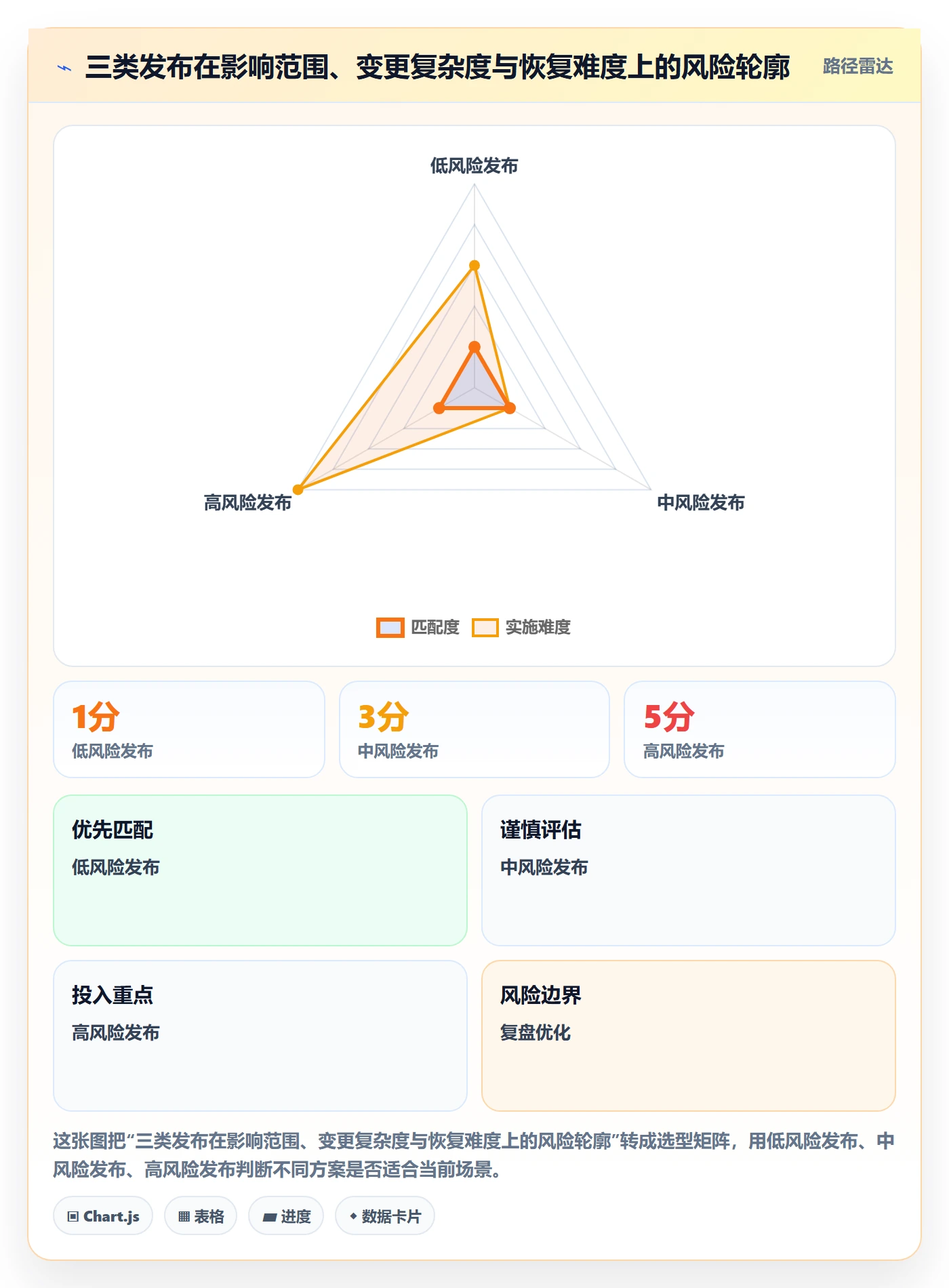 上线管理方法大全：项目成员发布管理数据分析落地清单