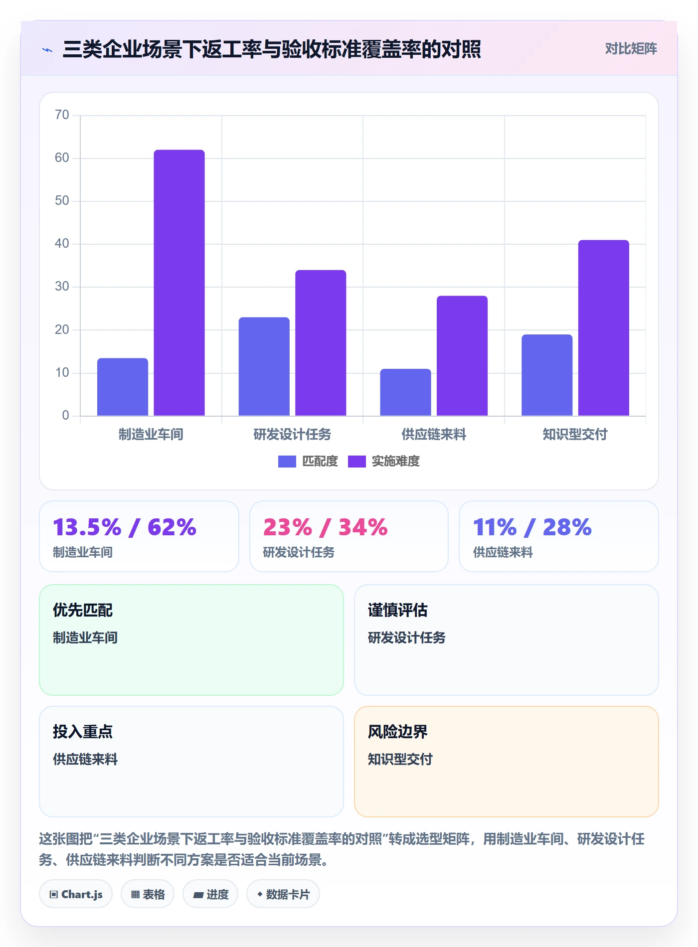 返工流程与规范：企业管理者任务验收制度设计关键指标