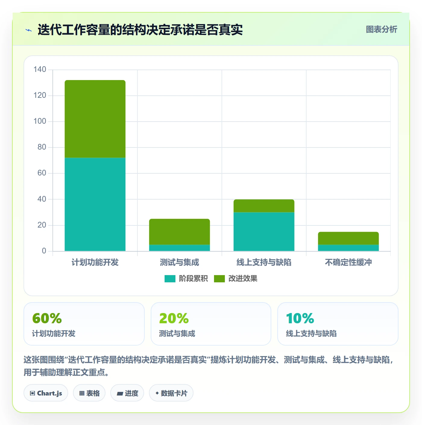 迭代进度怎么做？管理层最佳实践：迭代管理从0到1