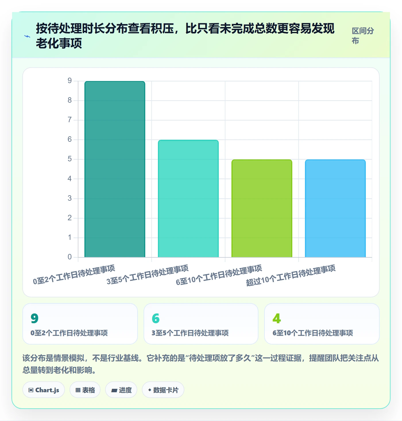 看板待处理教程:PMO风险控制,避坑指南