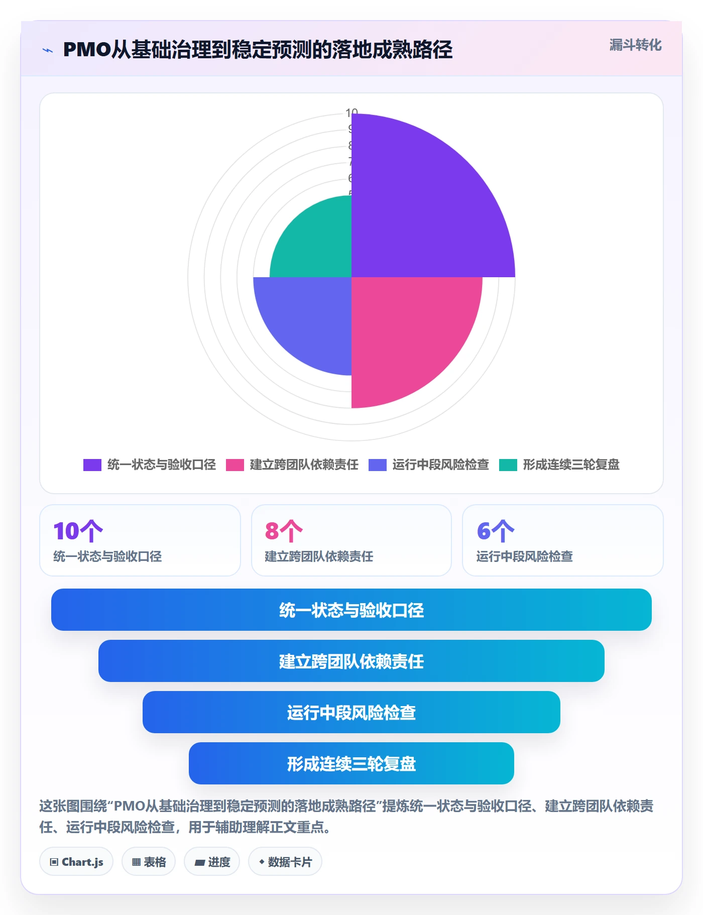 迭代管理迭代进度全流程:PMO落地方案与一文讲清
