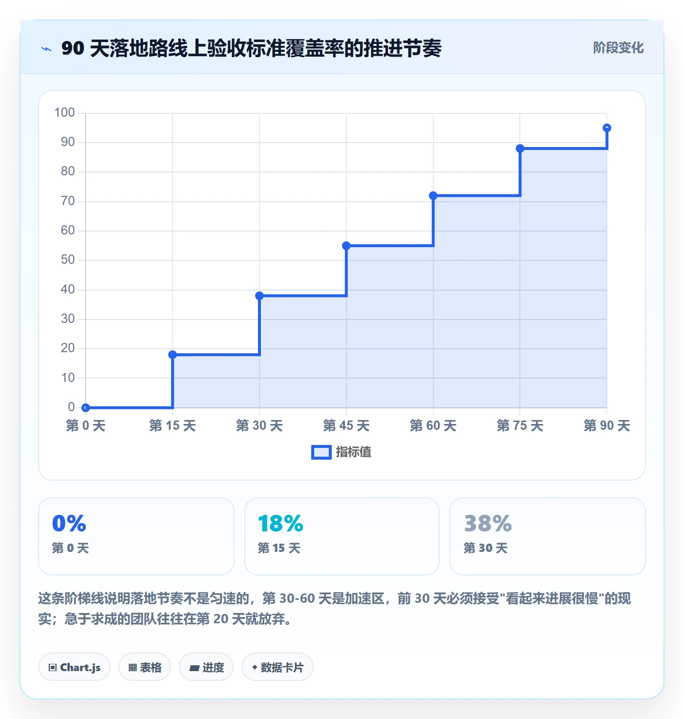验收怎么做?PMO制度设计:任务验收从0到1