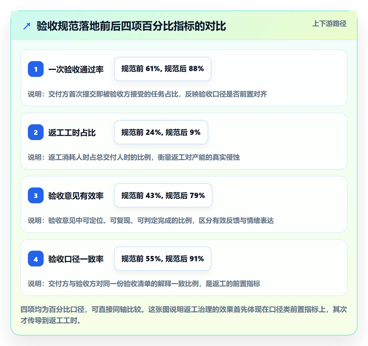 返工流程与规范：跨部门团队任务验收协同管理关键指标