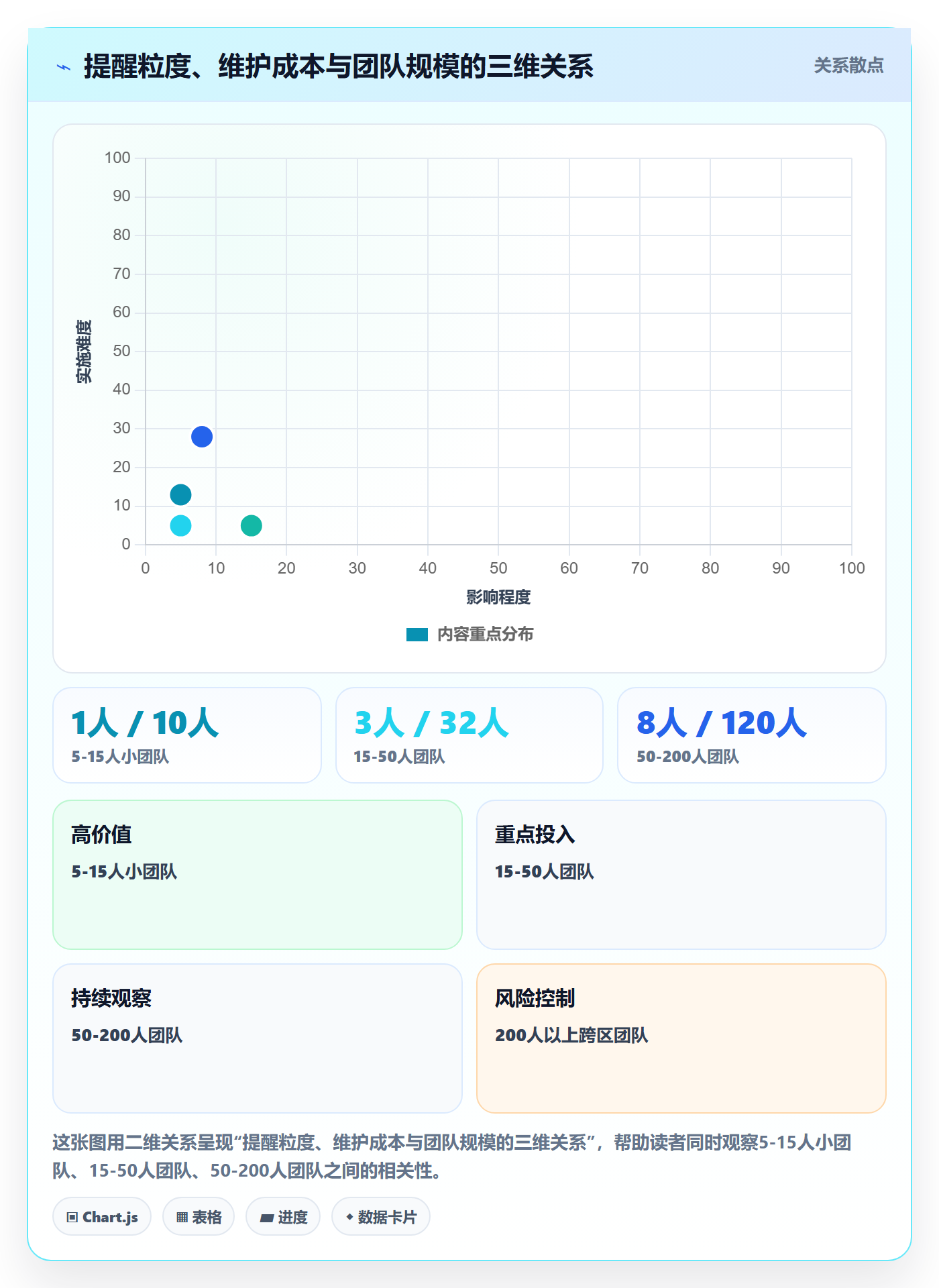 任务提醒到期提醒教程:项目经理最佳实践,避坑指南