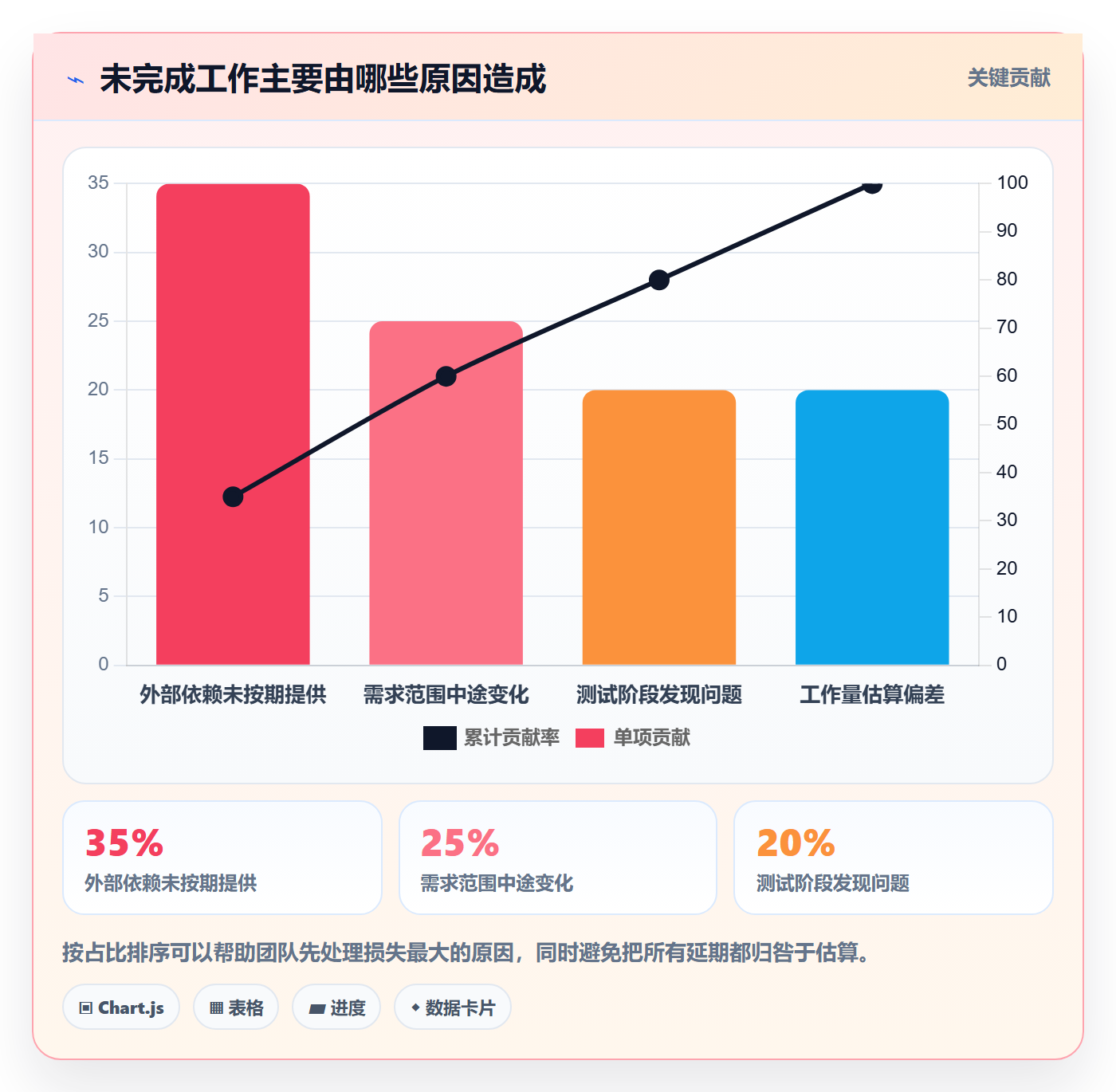 迭代管理迭代任务教程:产品经理流程优化,避坑指南