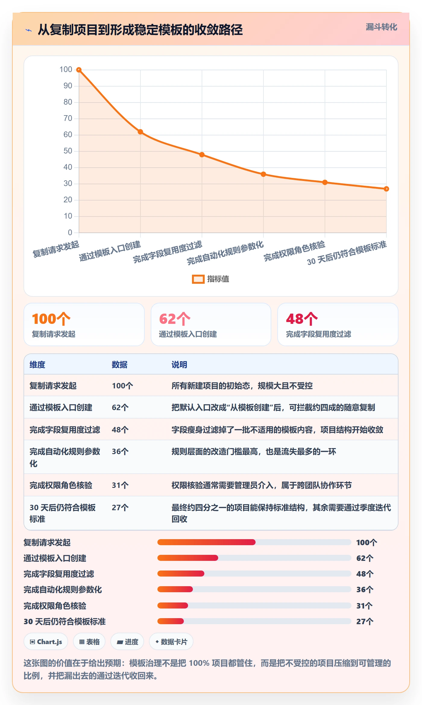复制项目最佳实践:研发团队项目模板风险控制,常见问题