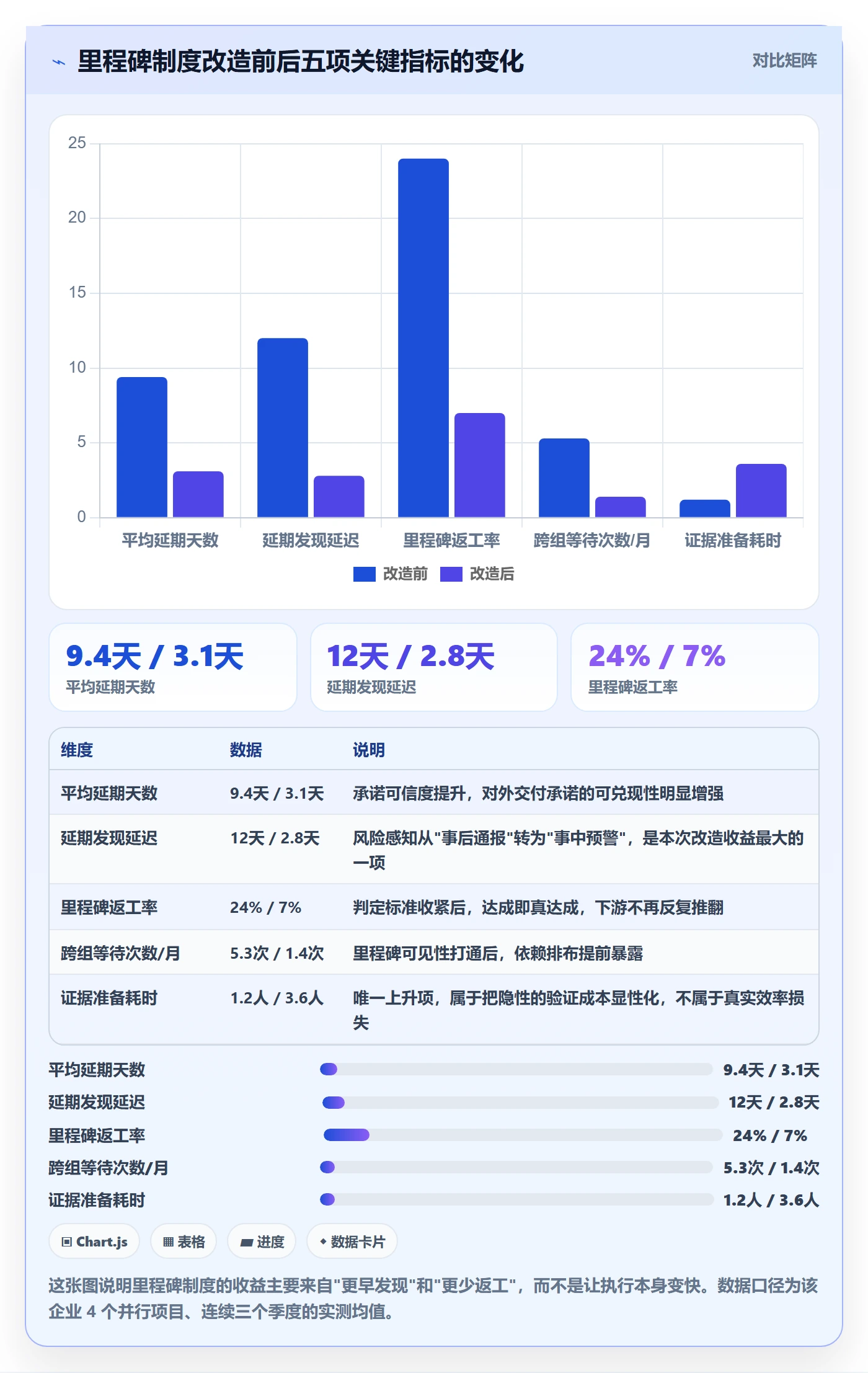 里程碑计划管理指南:项目成员如何做好里程碑,制度设计全流程