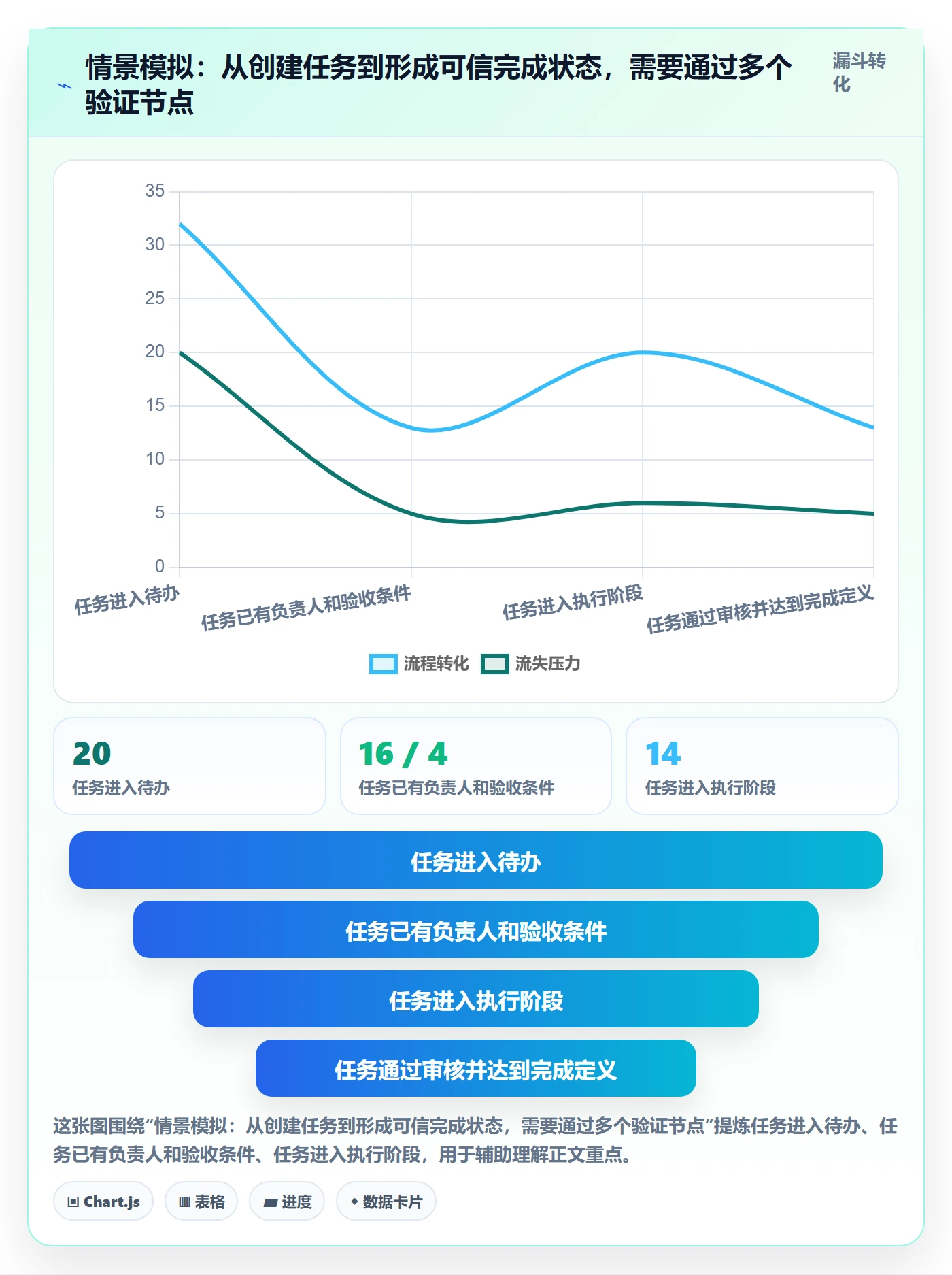 拖拽最佳实践:项目经理看板入门指南,常见问题