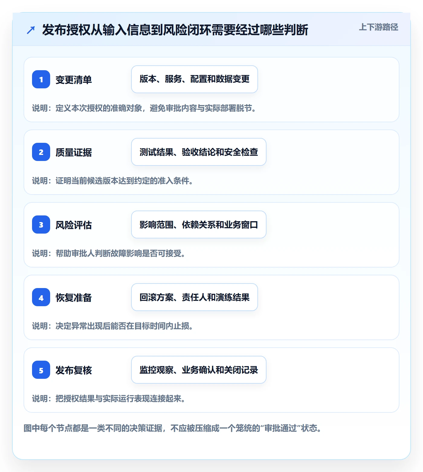发布管理发布审批全流程：项目负责人协同管理与一文讲清
