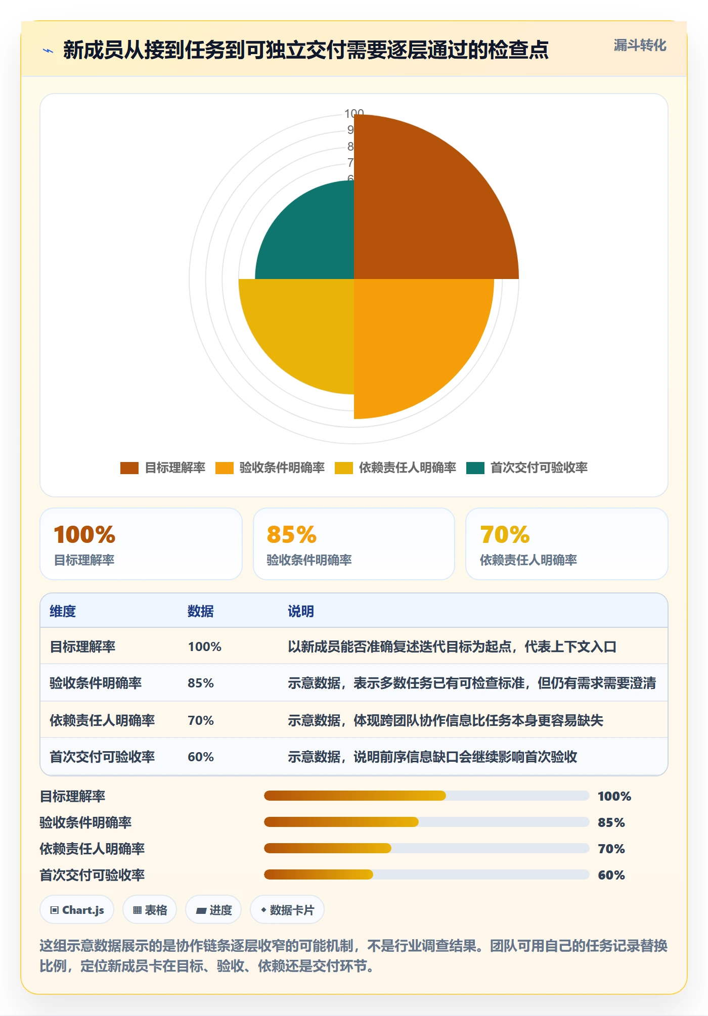 迭代最佳实践：项目成员敏捷项目入门指南，常见问题