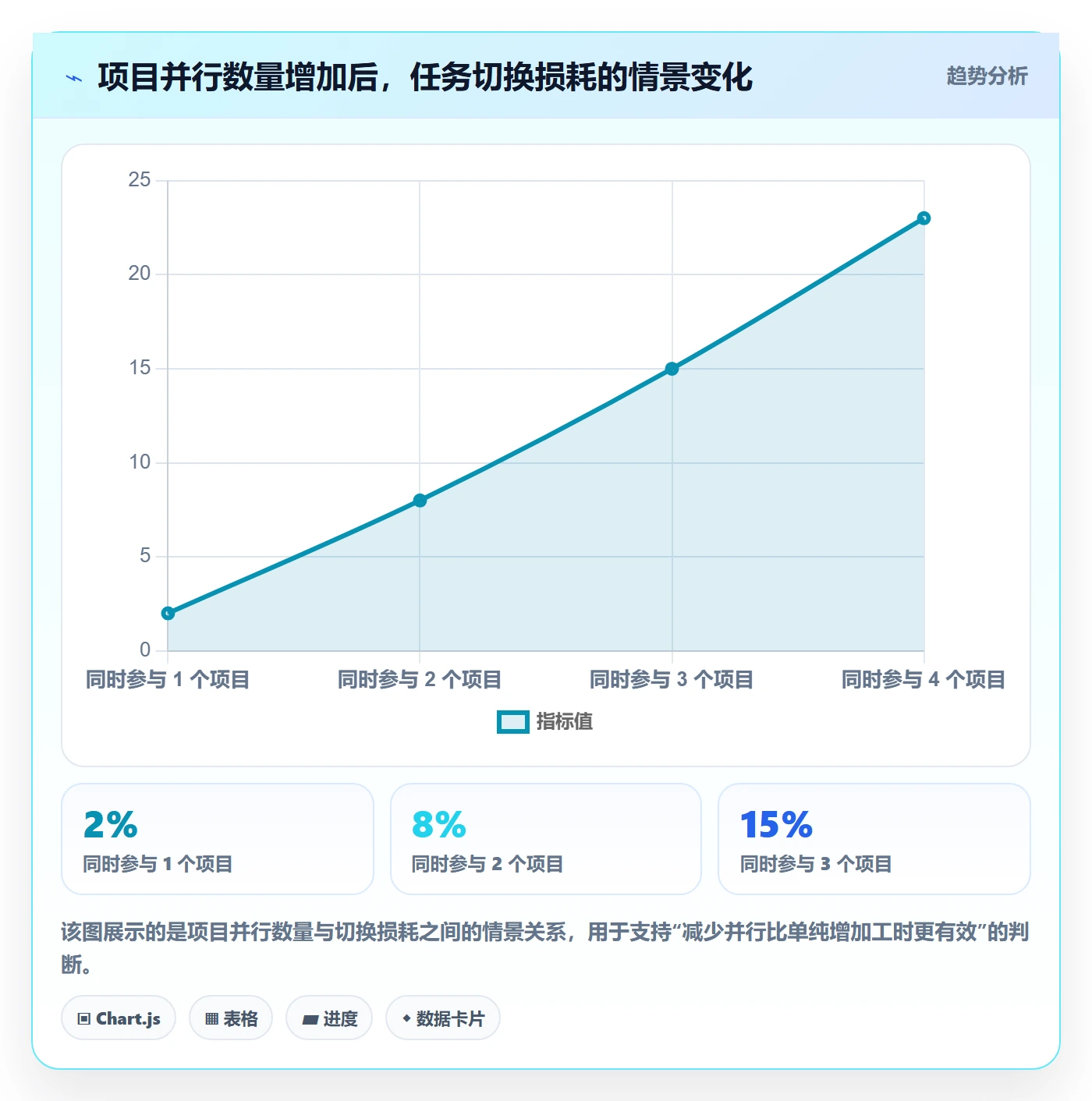 资源负载如何做好空闲资源?企业管理者风险控制与操作步骤