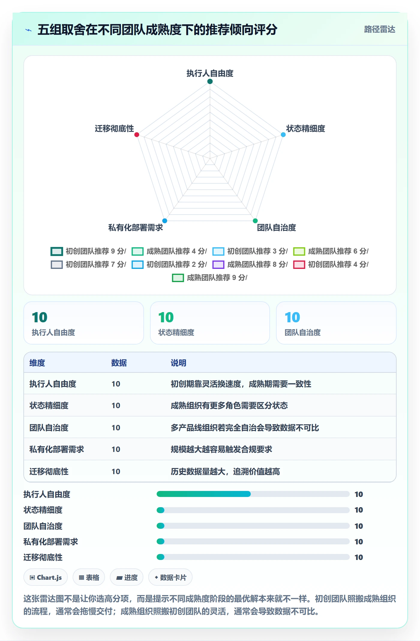 任务管理执行人全流程:项目负责人协同管理与一文讲清