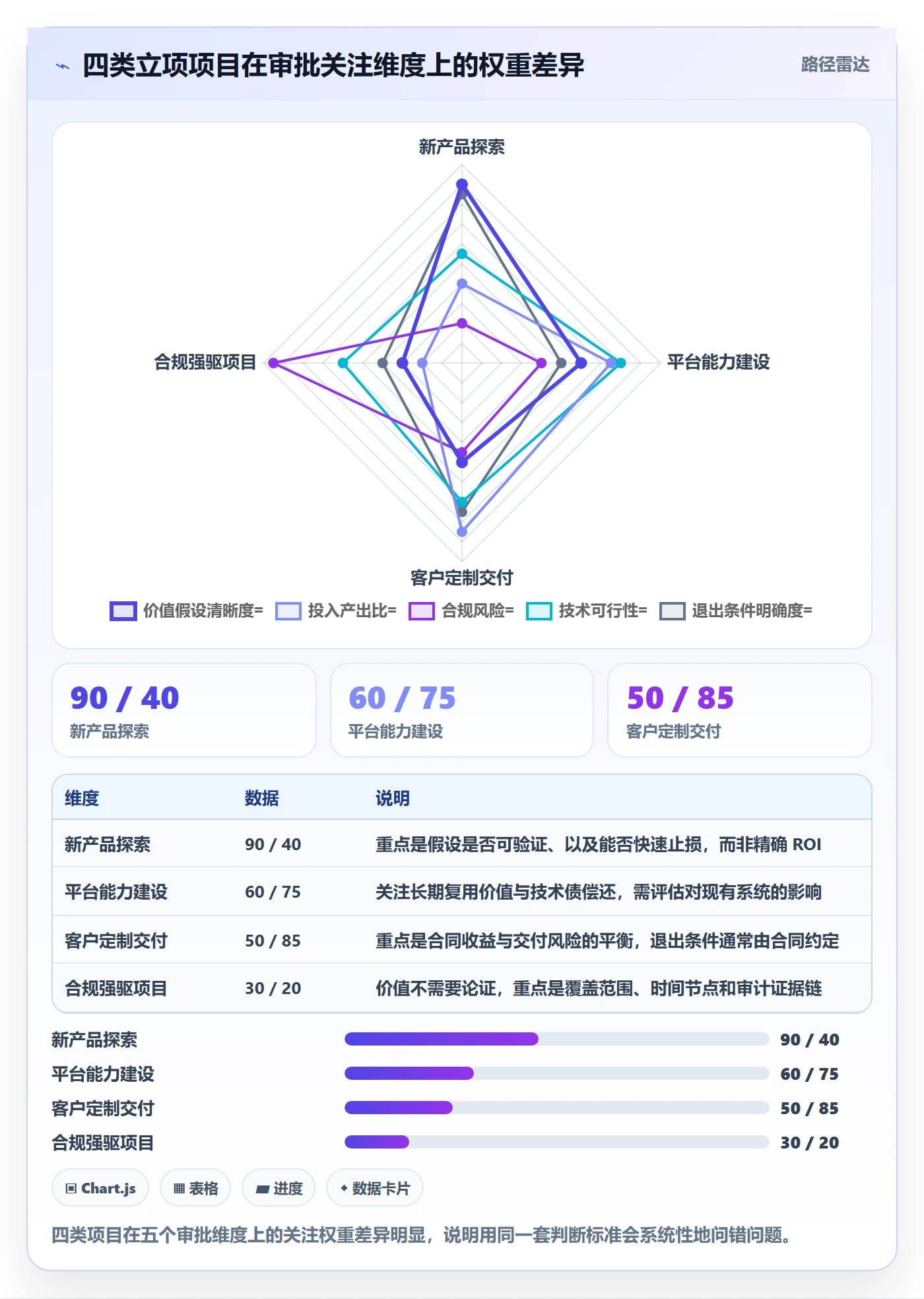 立项审批最佳实践:项目成员项目立项入门指南,常见问题