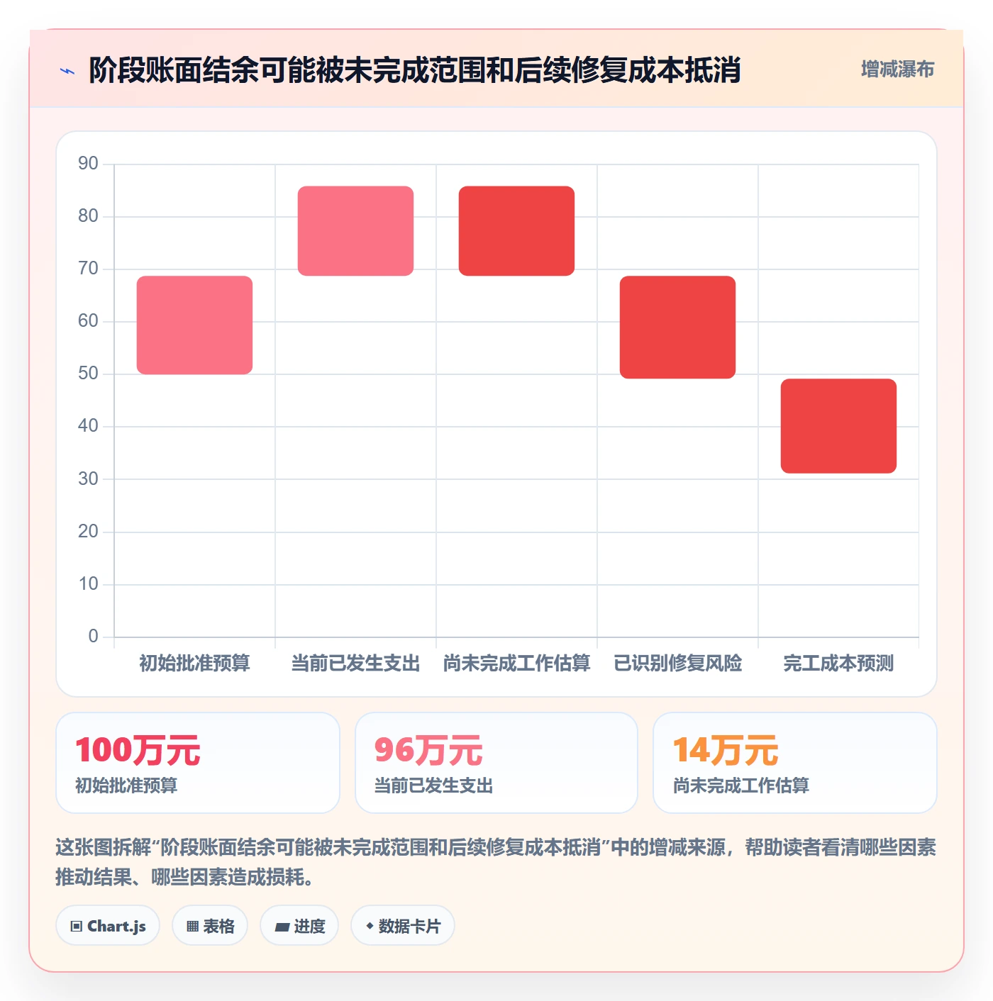 成本管理如何做好项目成本？研发团队数据分析与操作步骤