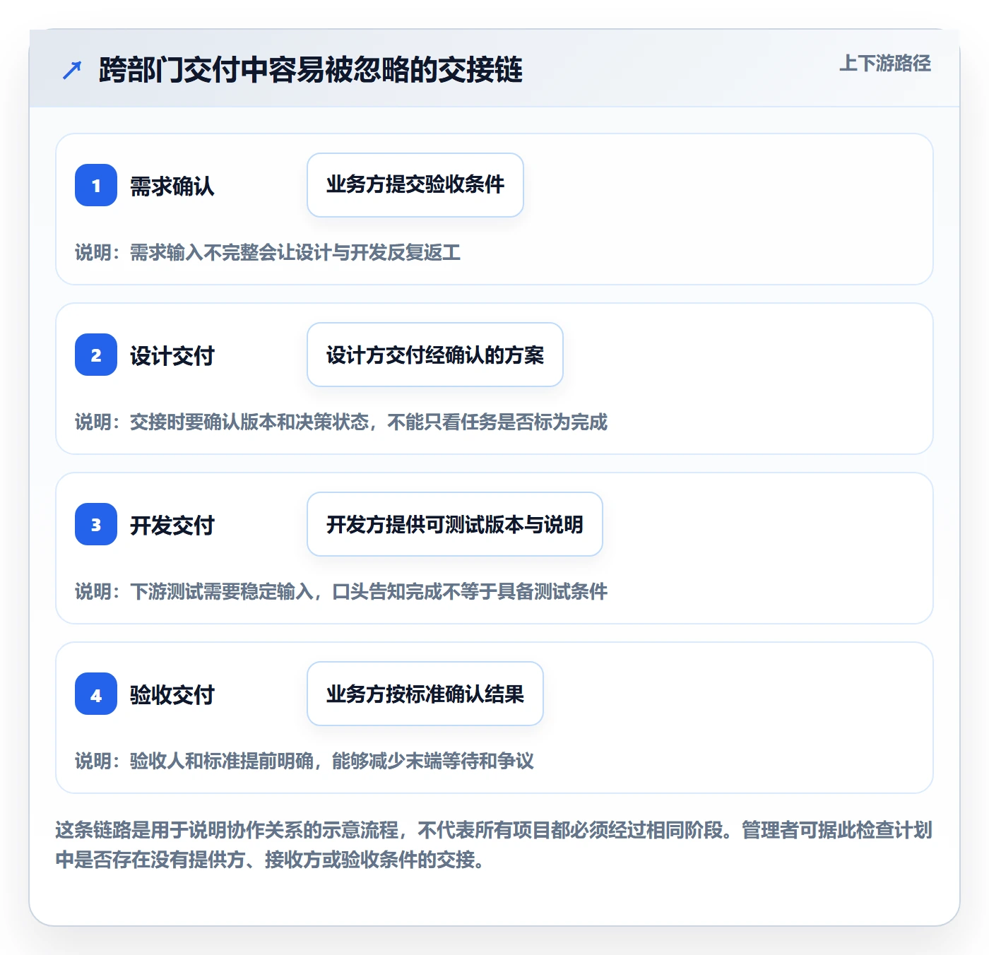 计划时间管理指南:管理层如何做好甘特图,入门指南全流程