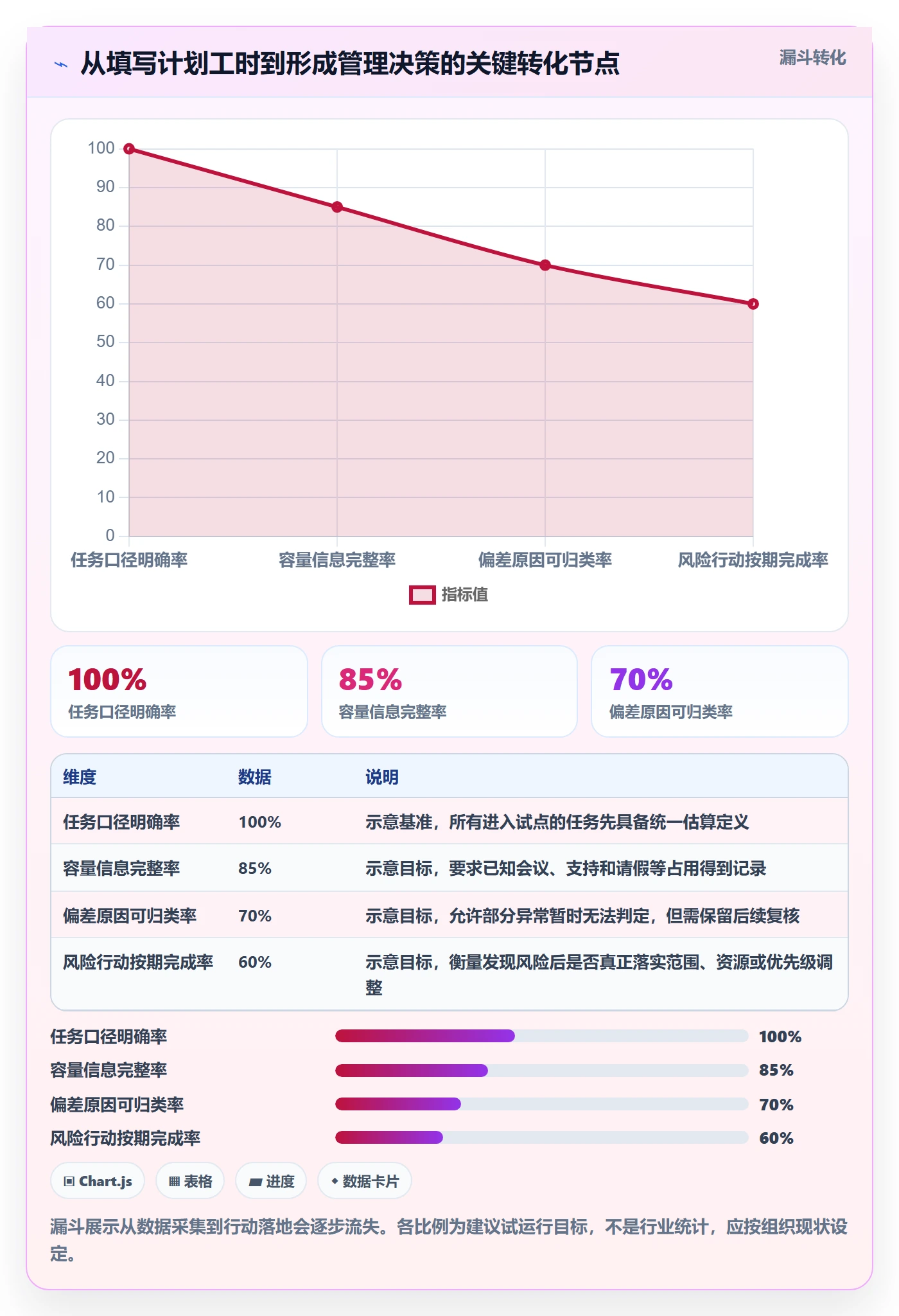 工时管理计划工时教程：项目成员风险控制，避坑指南