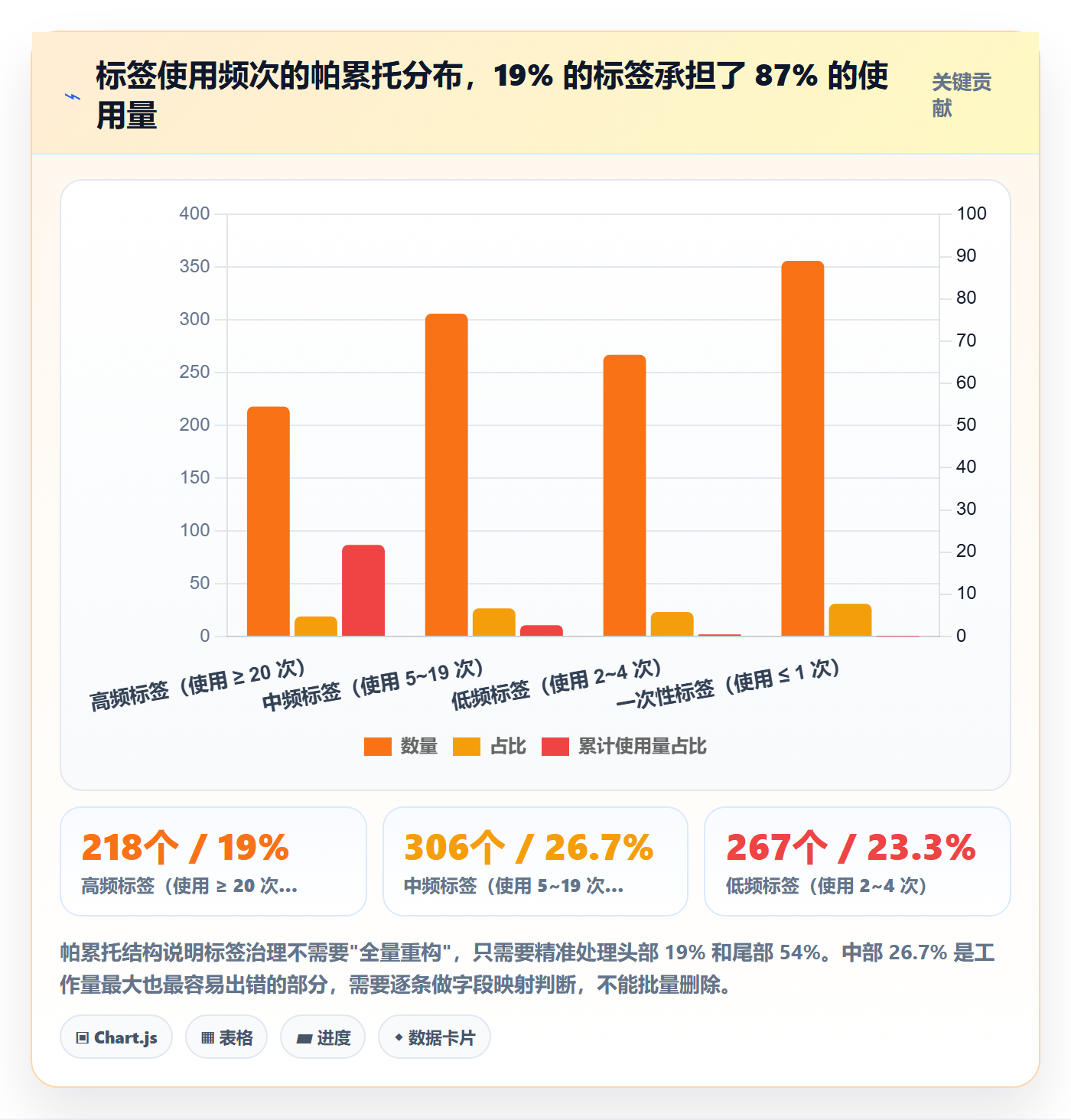 标签落地方案:研发团队开展任务属性的流程优化案例解析