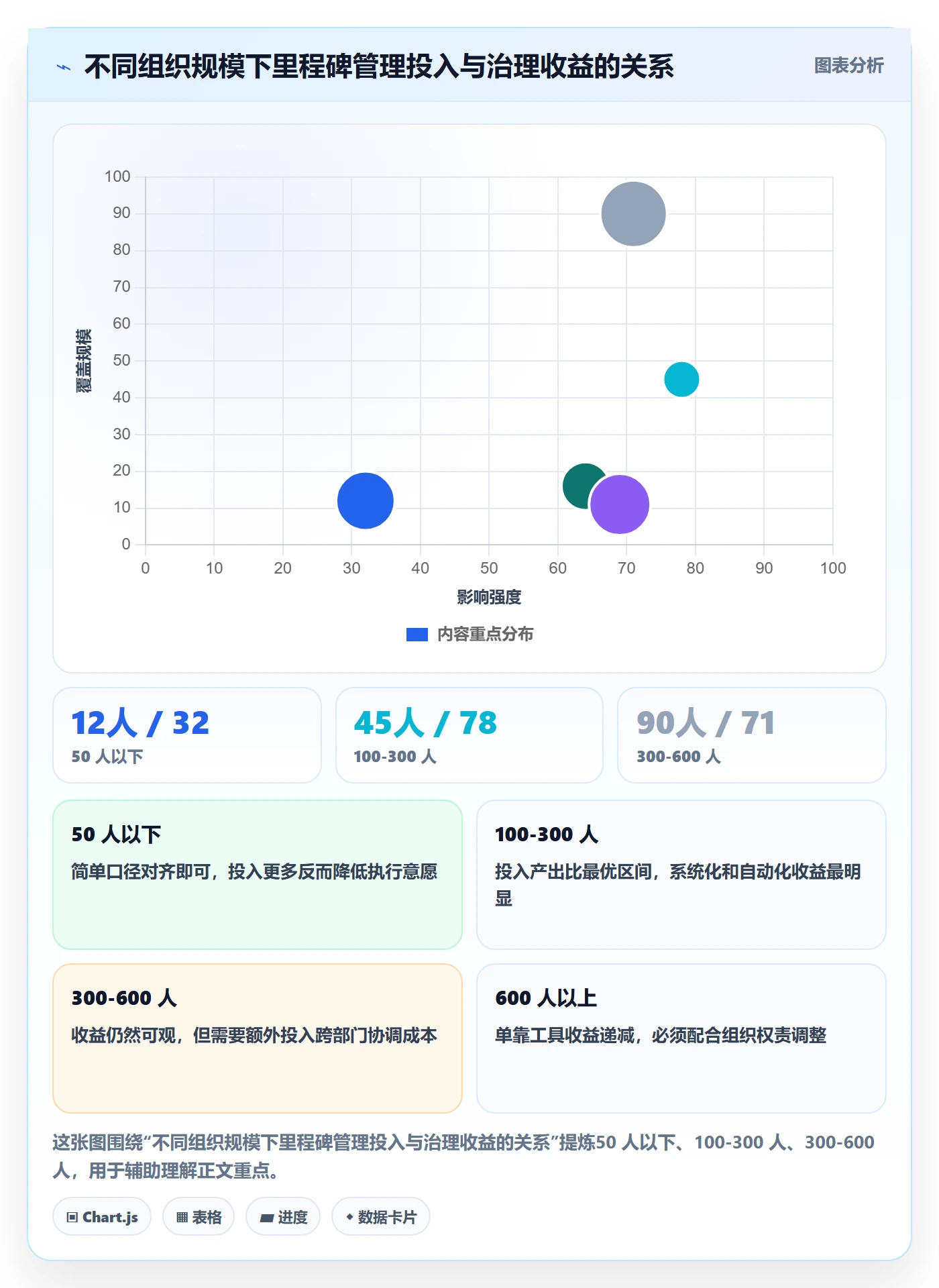 里程碑节点状态教程：管理层协同管理，避坑指南