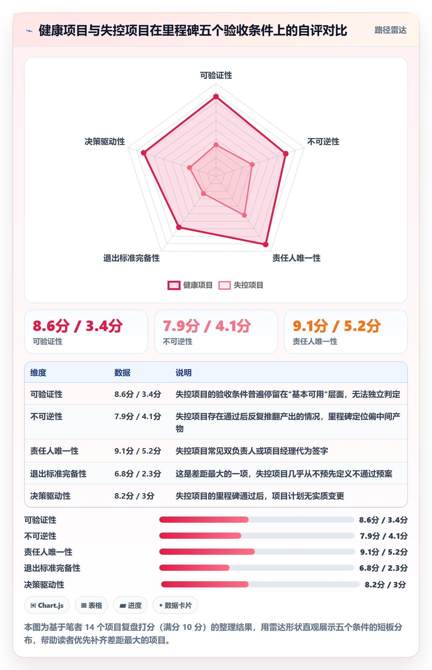 里程碑管理指南：项目经理如何做好里程碑，最佳实践全流程