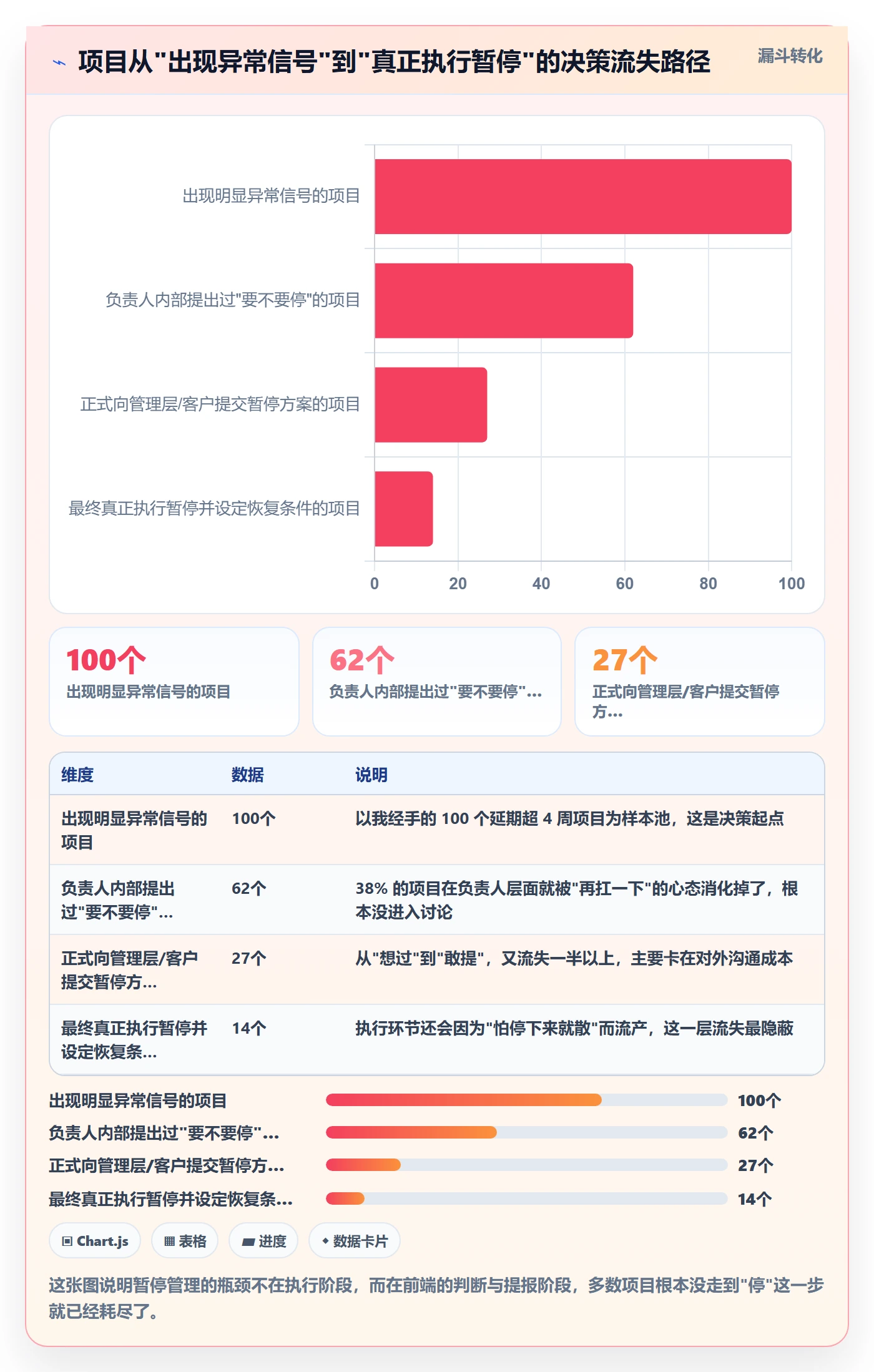 暂停管理指南：项目负责人如何做好任务执行，落地方案全流程