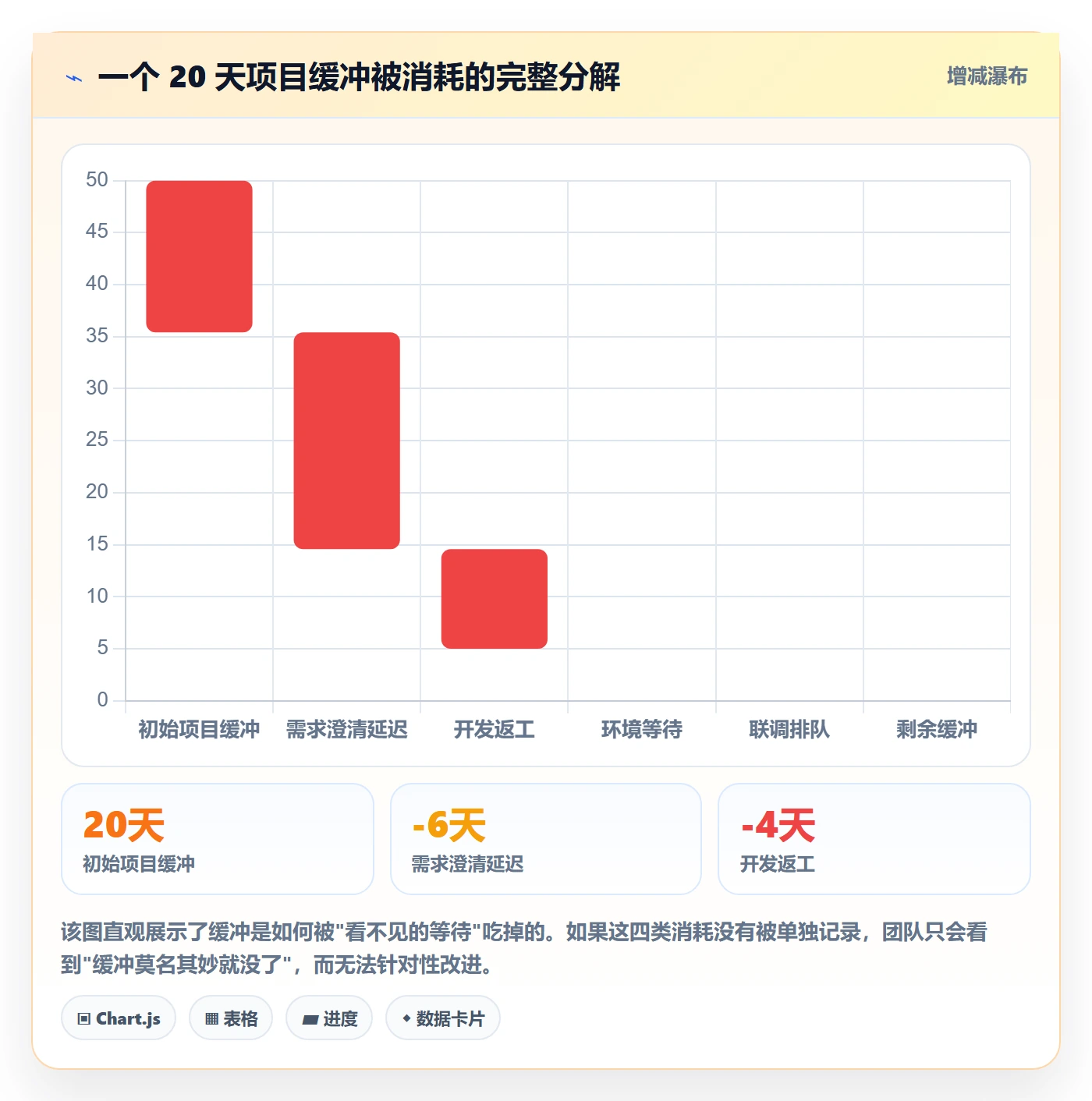 实际进度管理方法大全:PMO进度管理协同管理落地清单