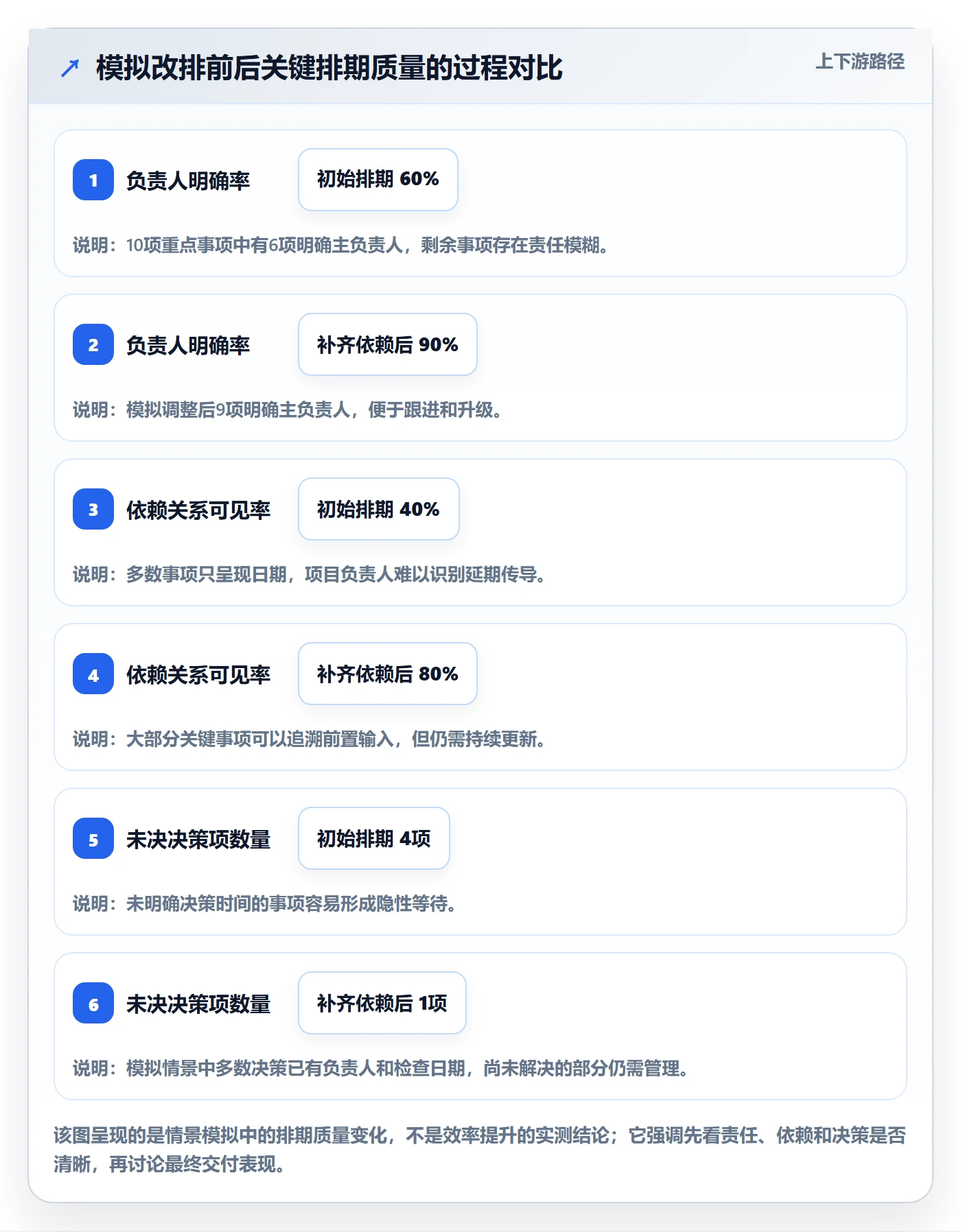 日历视图月视图全流程:项目负责人实操方法与一文讲清
