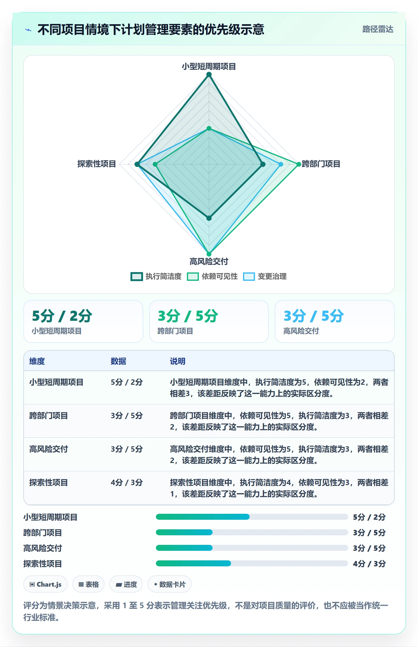 时间轴管理指南:管理层如何做好甘特图,流程优化全流程