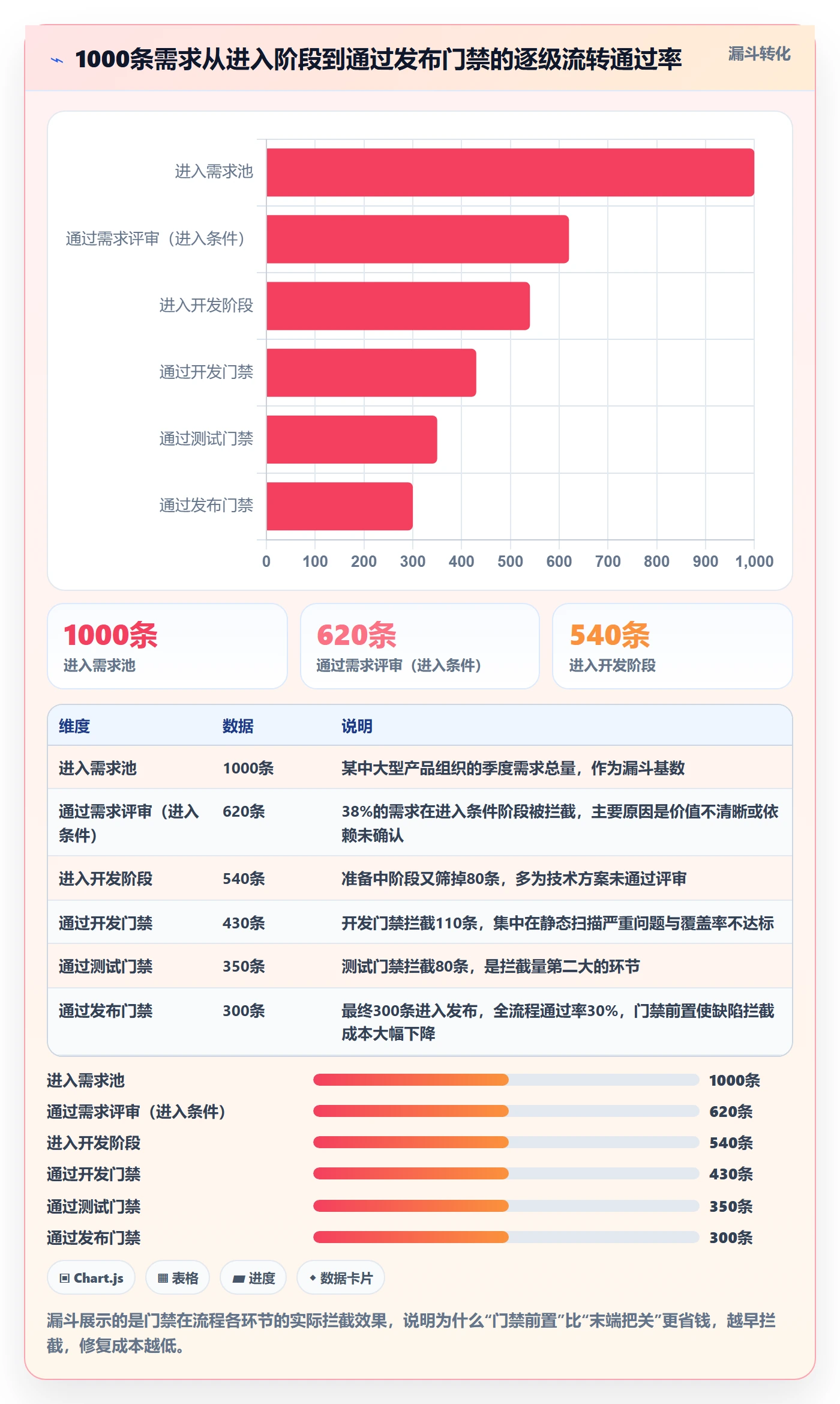 阶段状态管理方法大全：管理层项目阶段最佳实践落地清单
