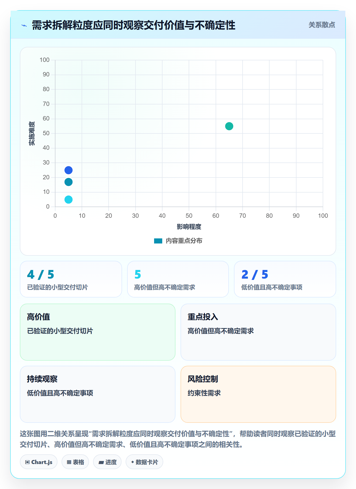 需求拆解怎么做?PMO最佳实践:需求管理从0到1