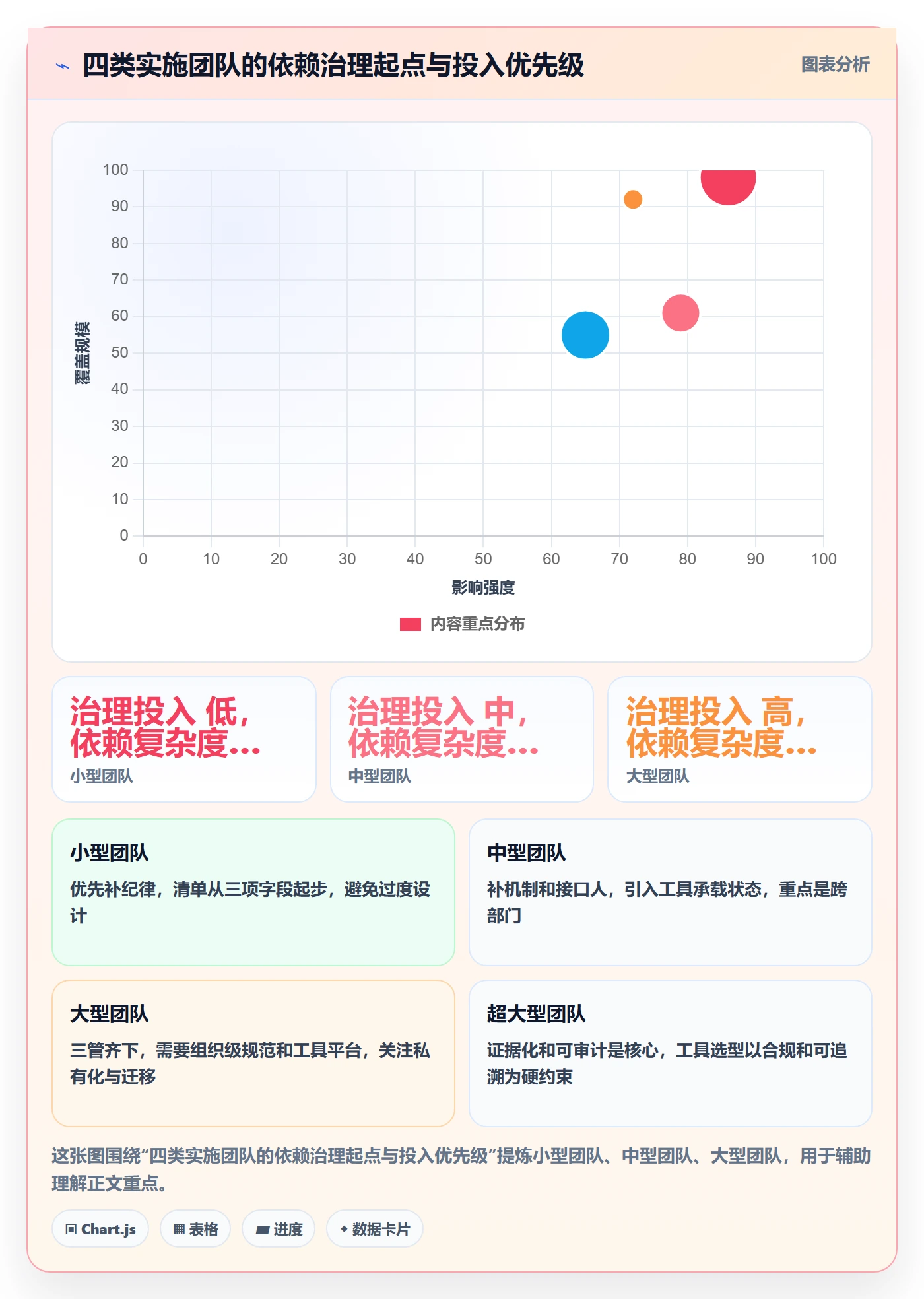 FS管理方法大全:实施团队任务依赖落地方案落地清单