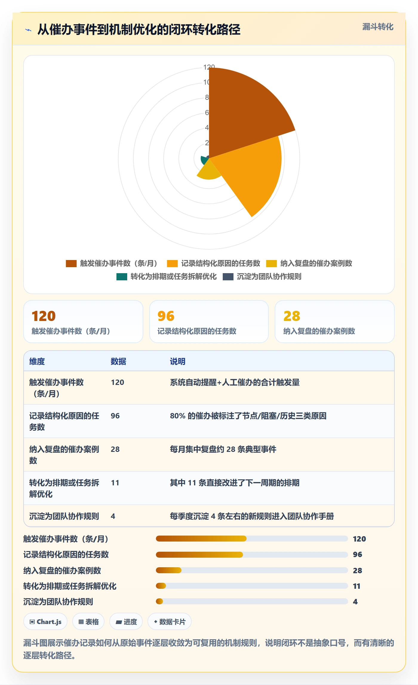 催办落地方案:项目经理开展任务提醒的实操方法案例解析